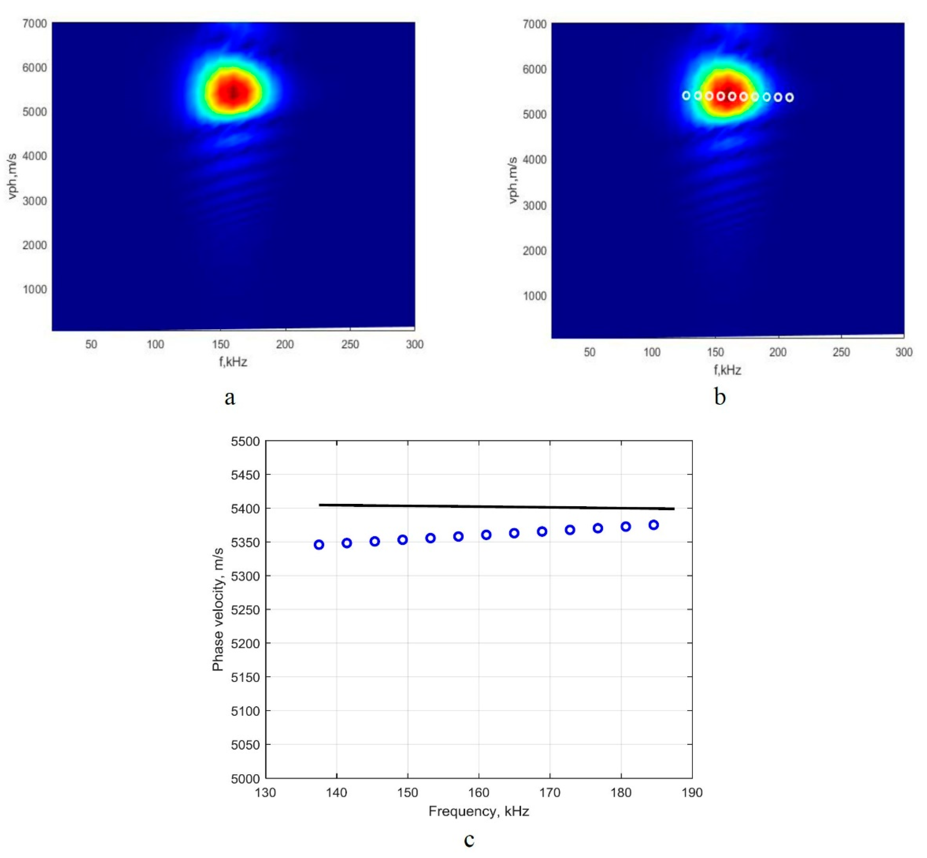 Sensors | Free Full-Text | Accuracy Assessment of the 2D-FFT