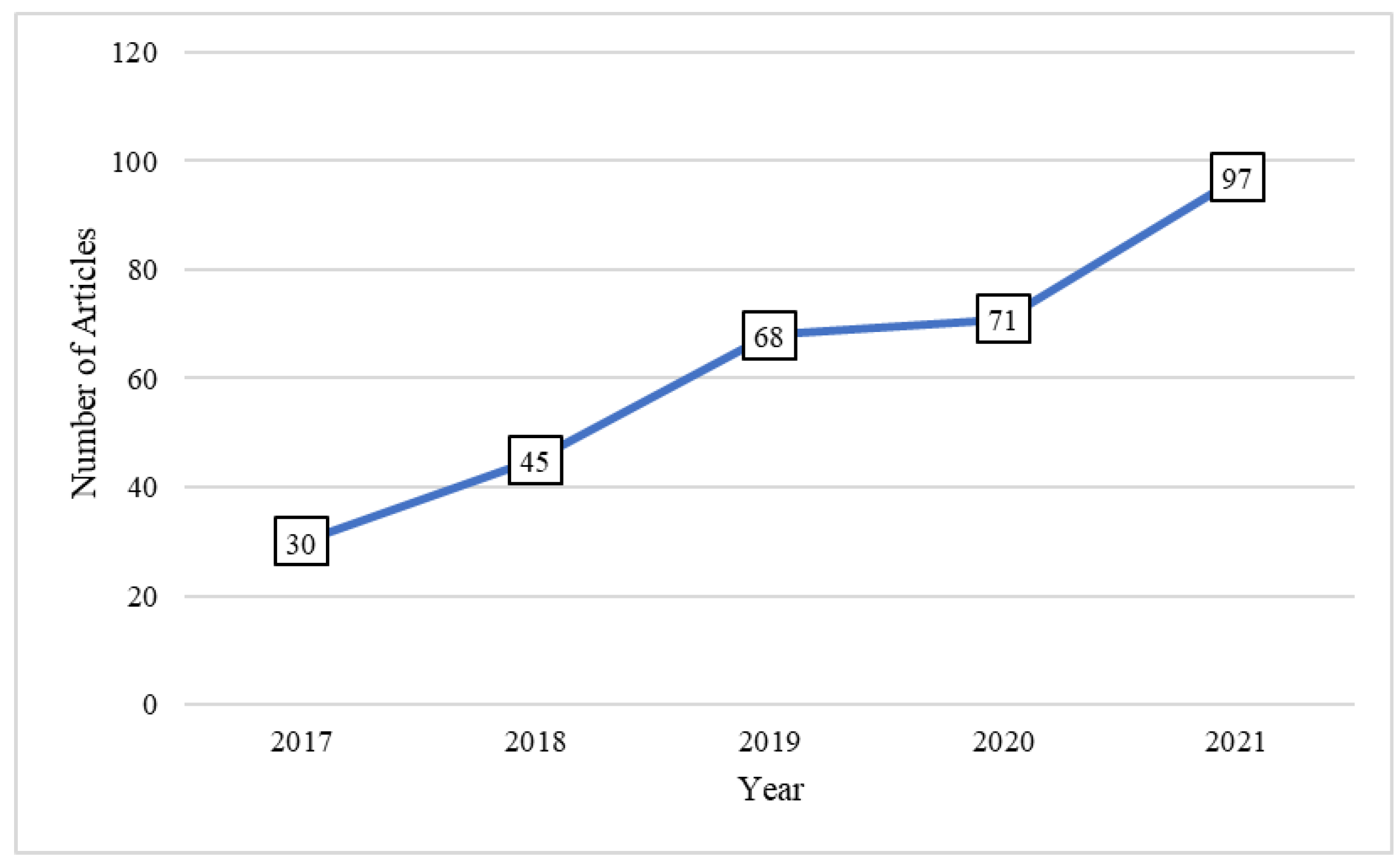 Sensors 22 06752 g002
