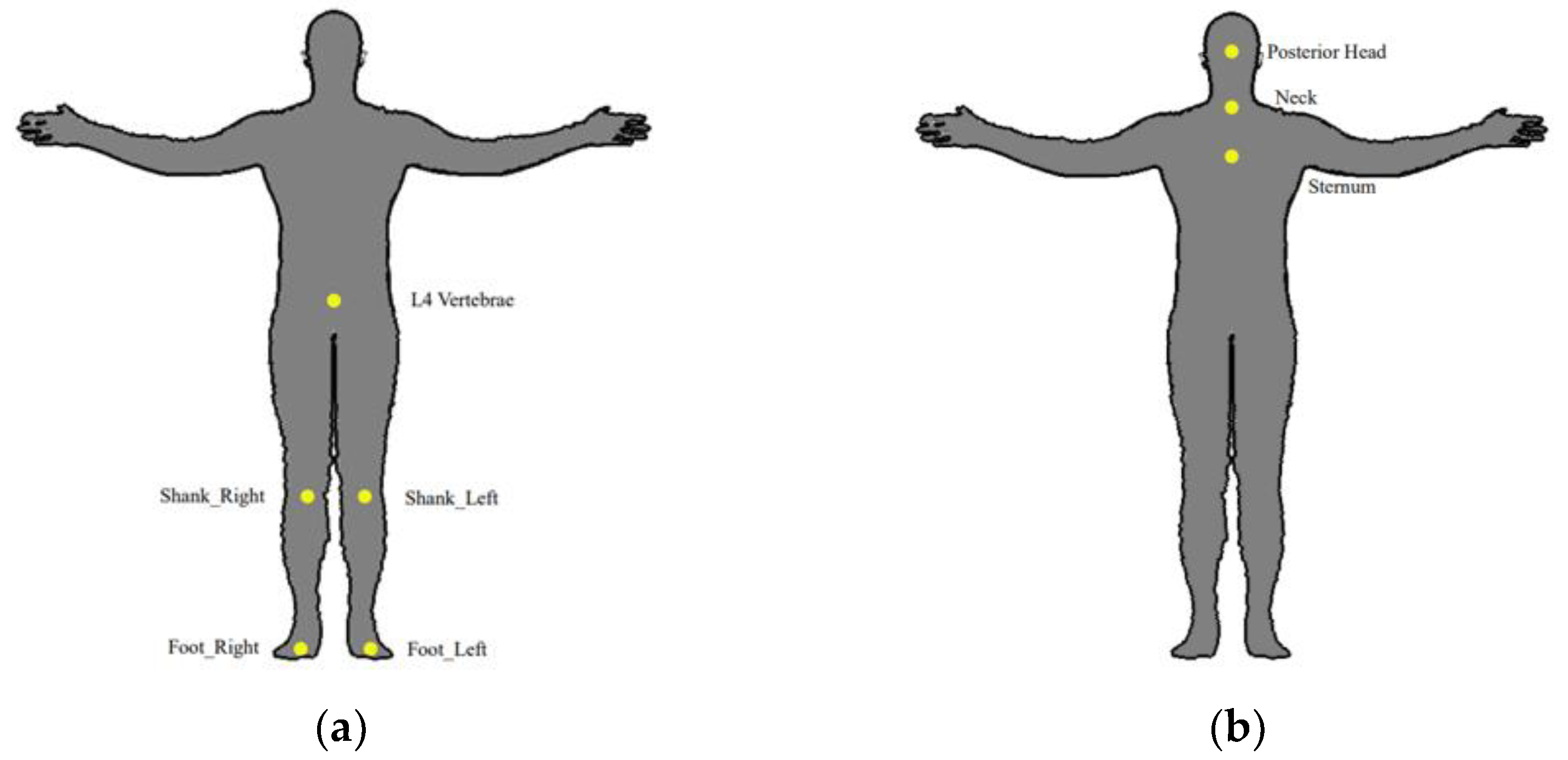 Sensors 22 06752 g006