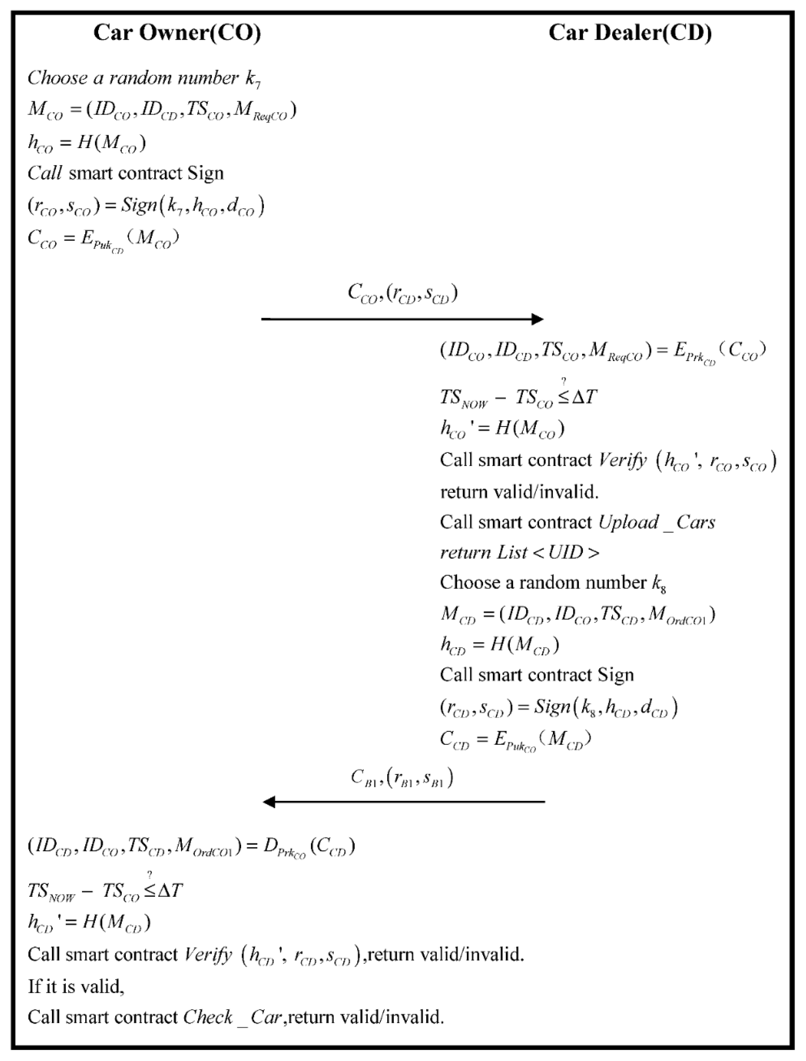 Sensors 22 06754 g008