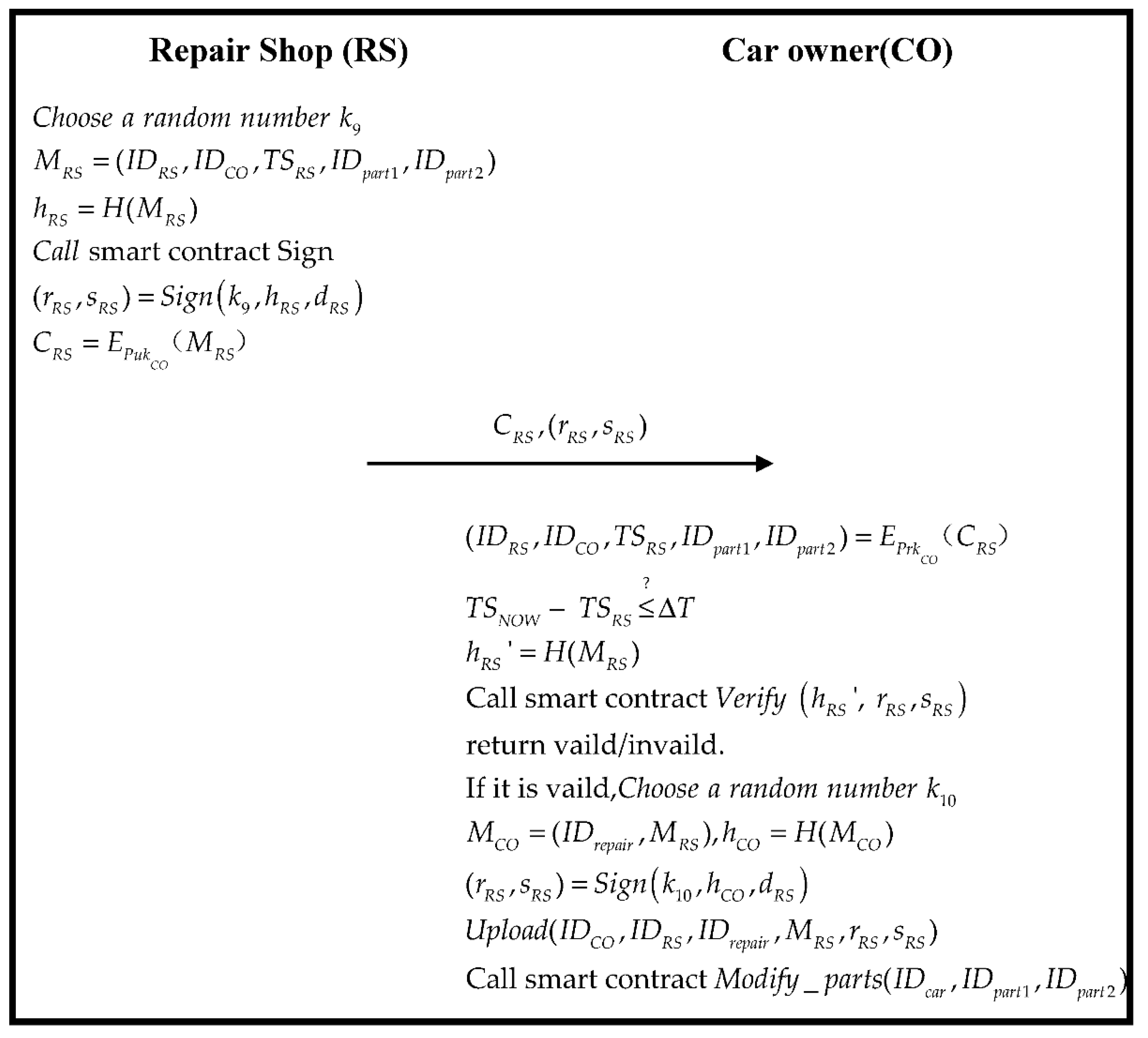 Sensors 22 06754 g009
