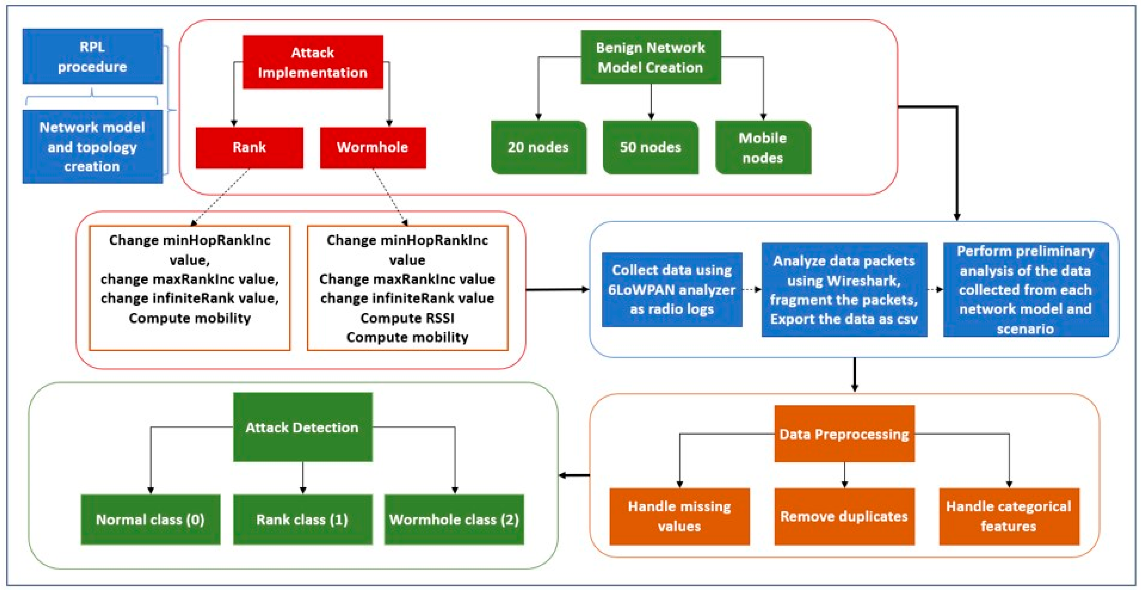 Sensors 22 06765 g001