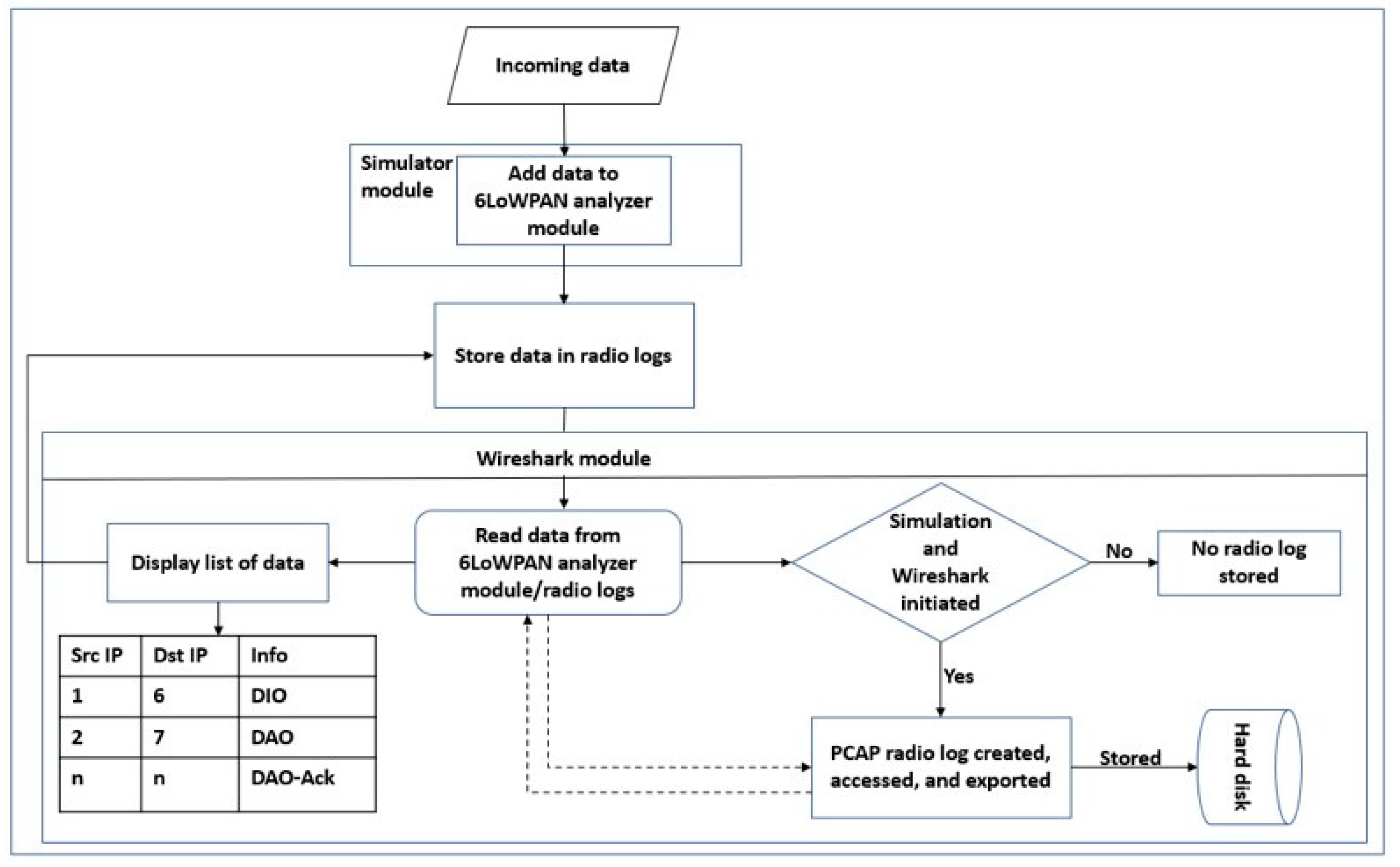Sensors 22 06765 g004