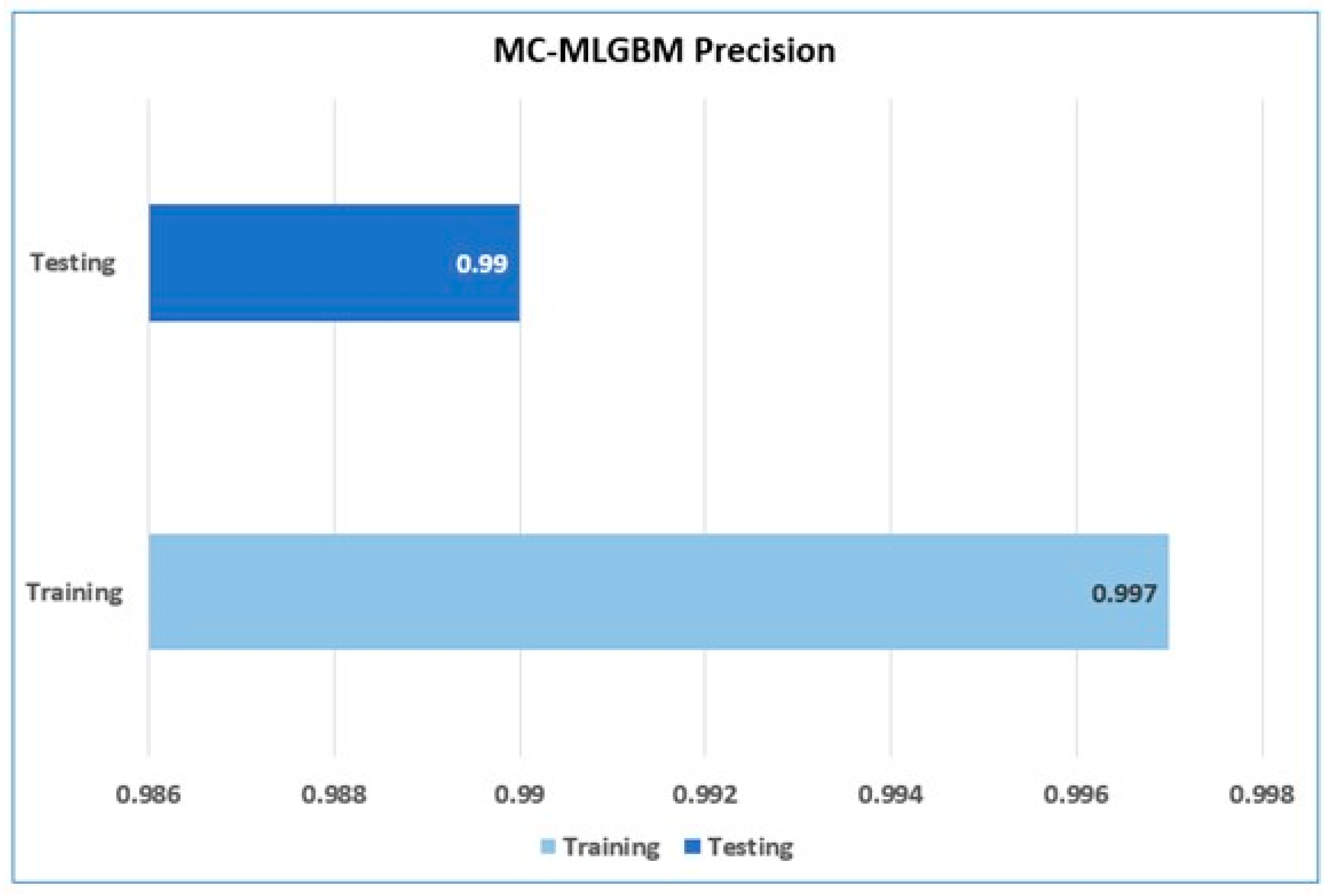 Sensors 22 06765 g006