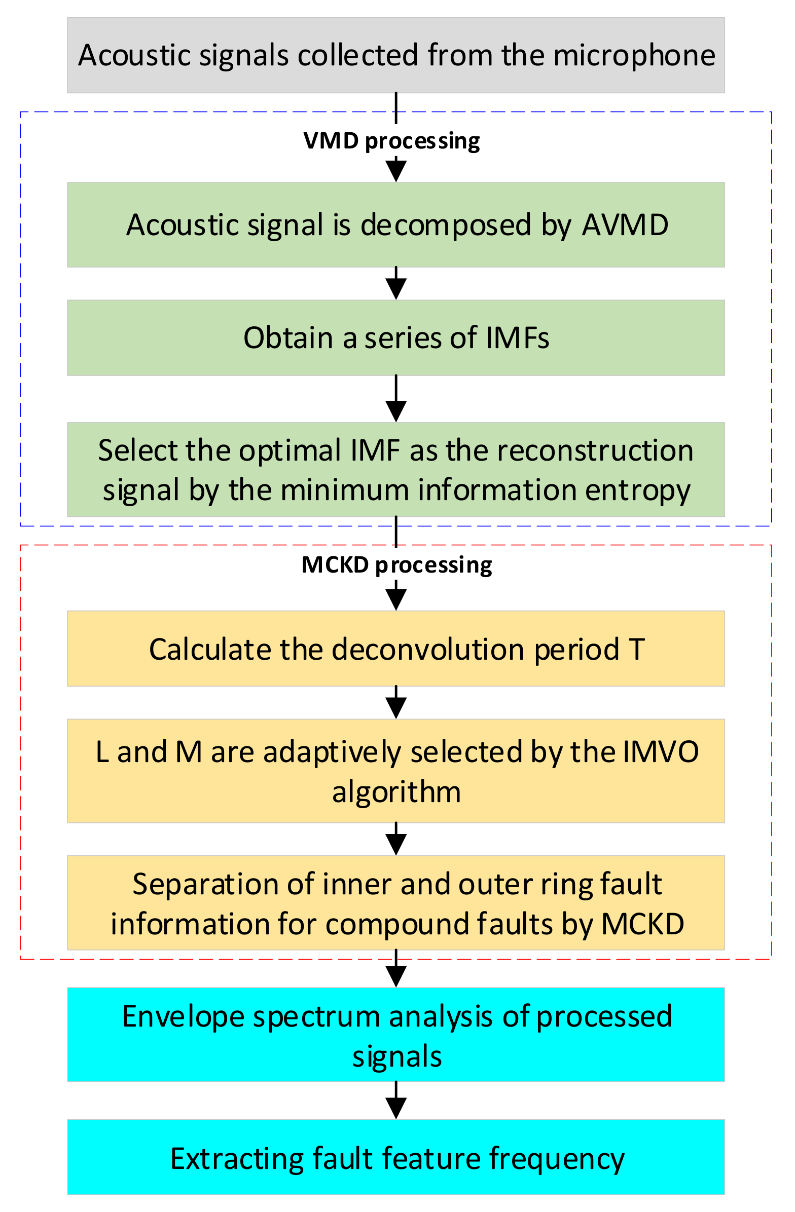 Sensors 22 06769 g002