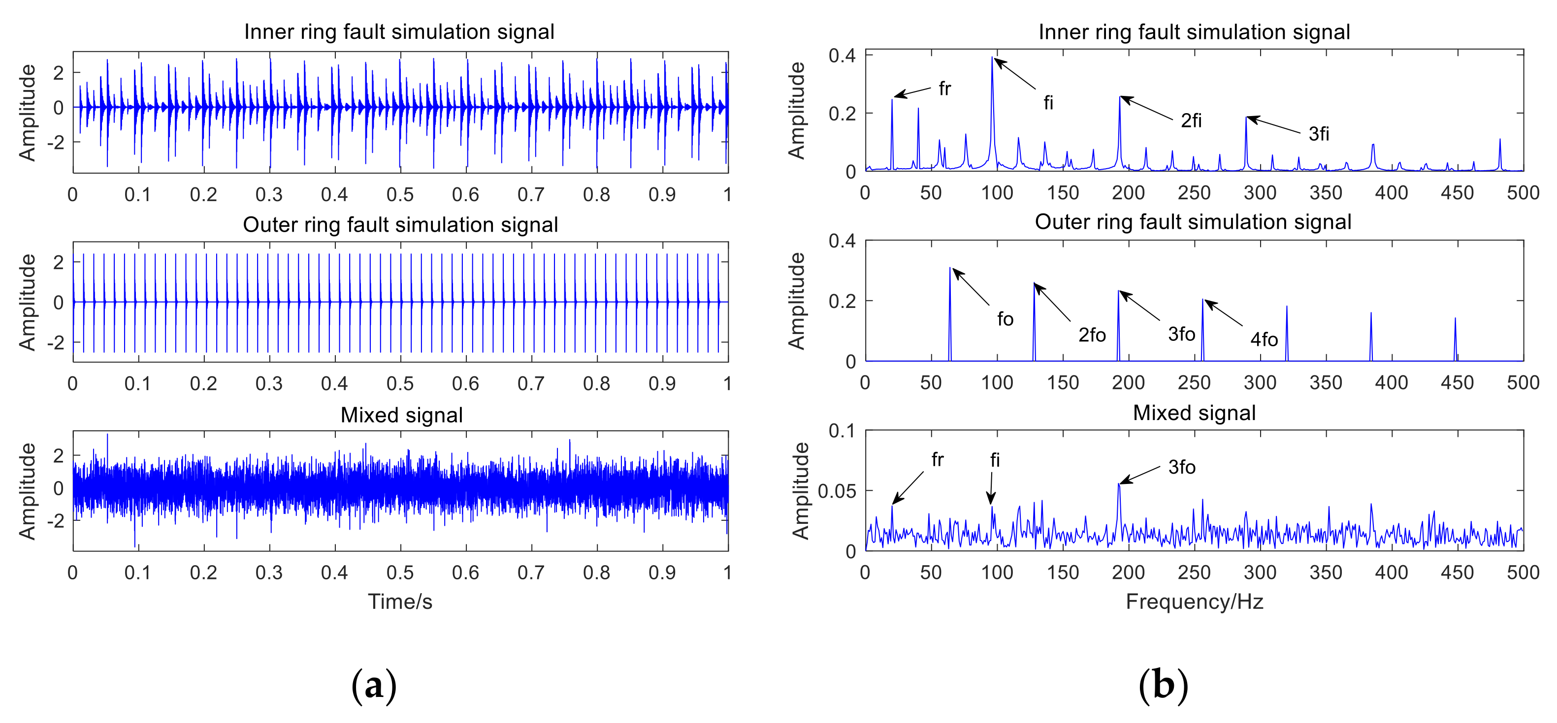 Sensors 22 06769 g003