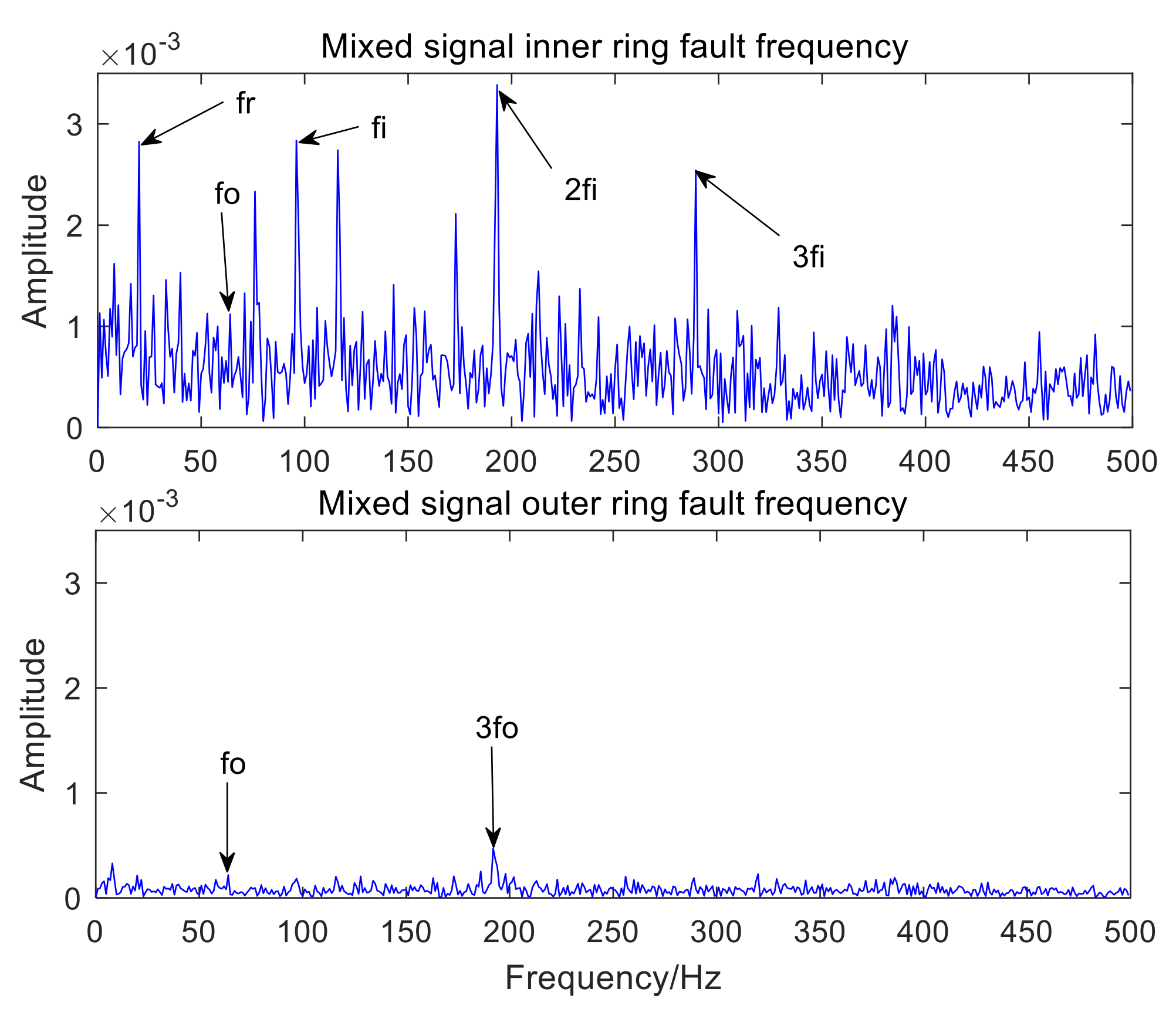 Sensors 22 06769 g008