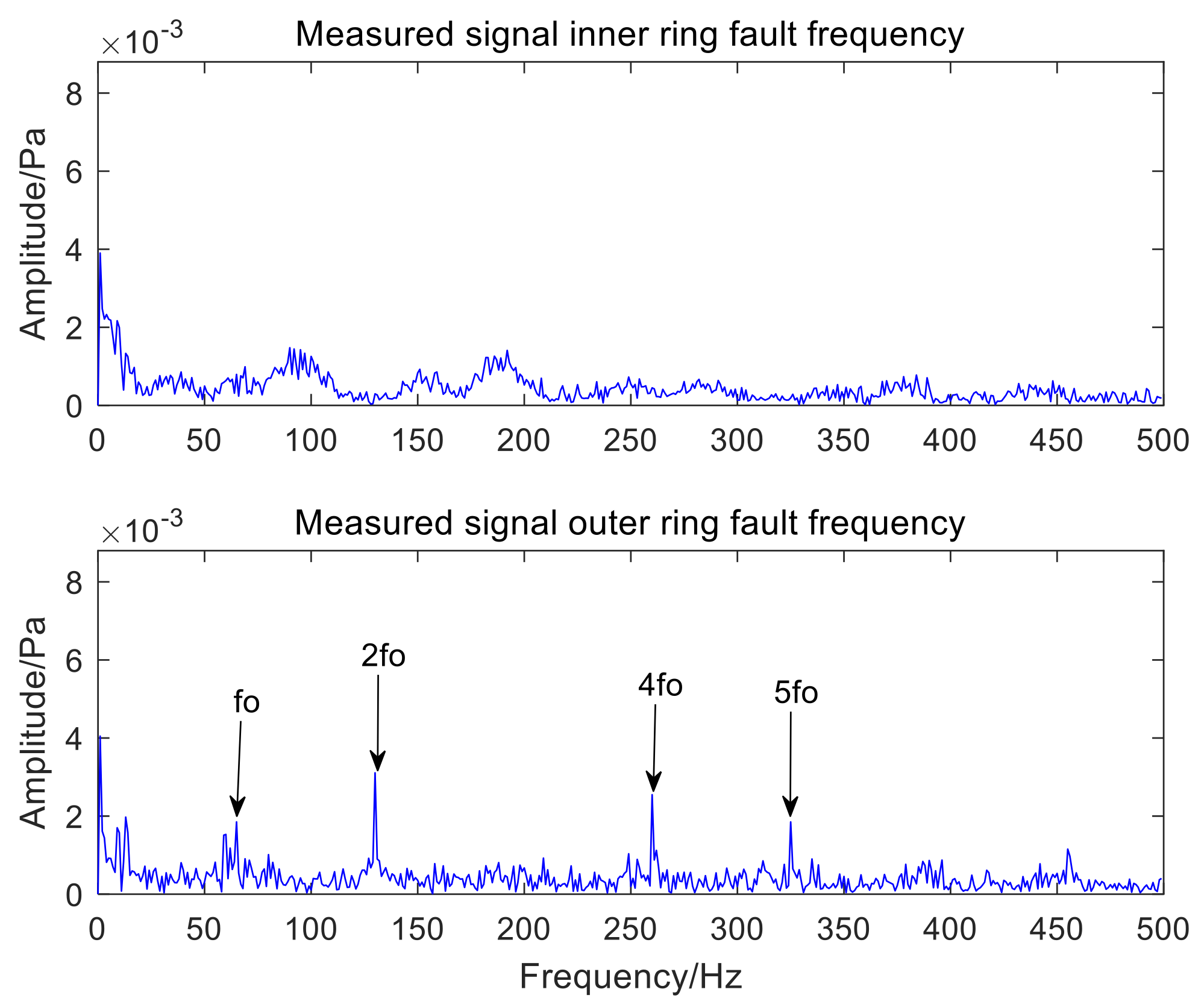 Sensors 22 06769 g020