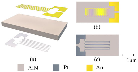 Design, Simulation, and Fabrication of Multilayer Al2O3 Ceramic Micro ...