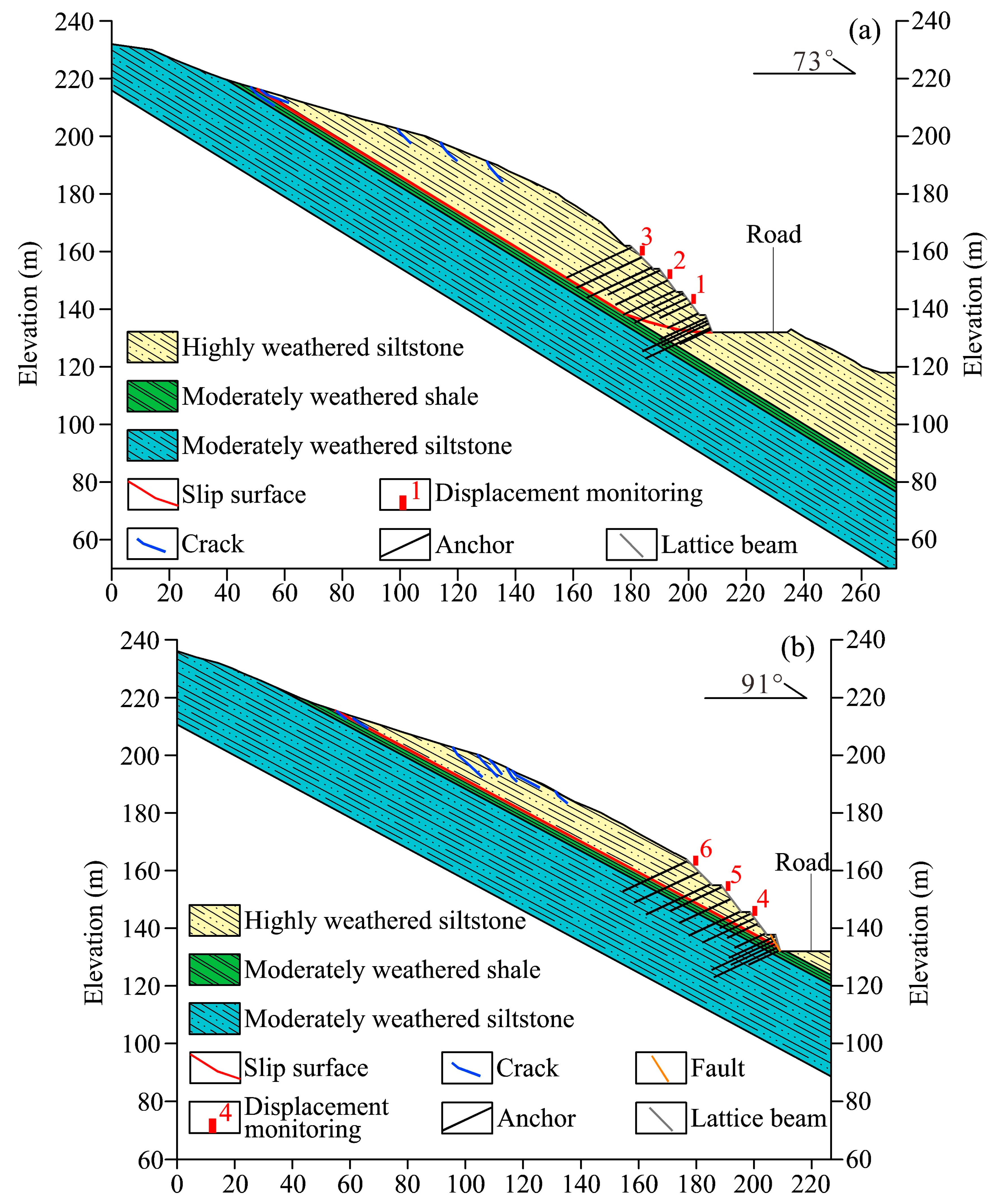 Sensors 22 06790 g002