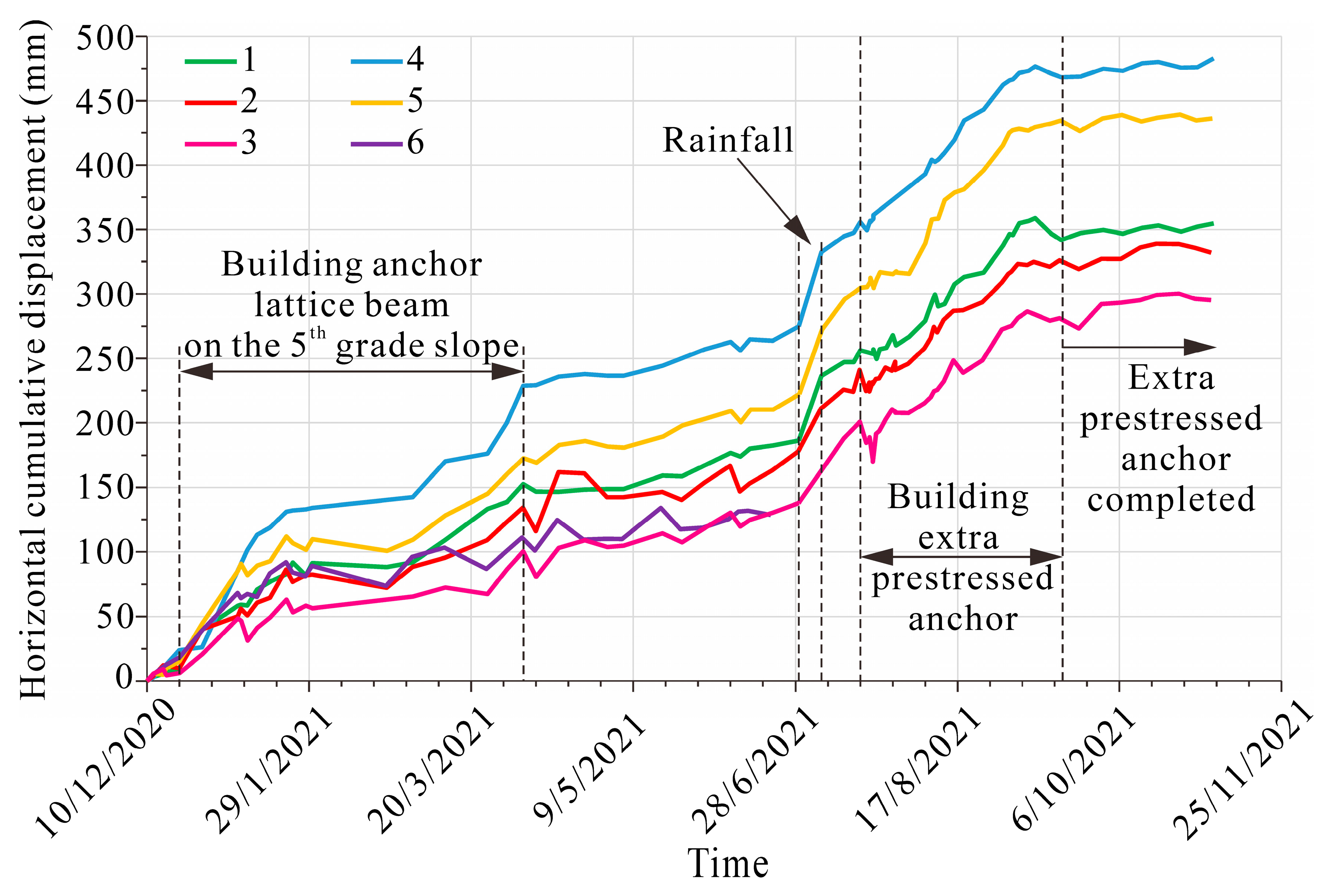 Sensors 22 06790 g006