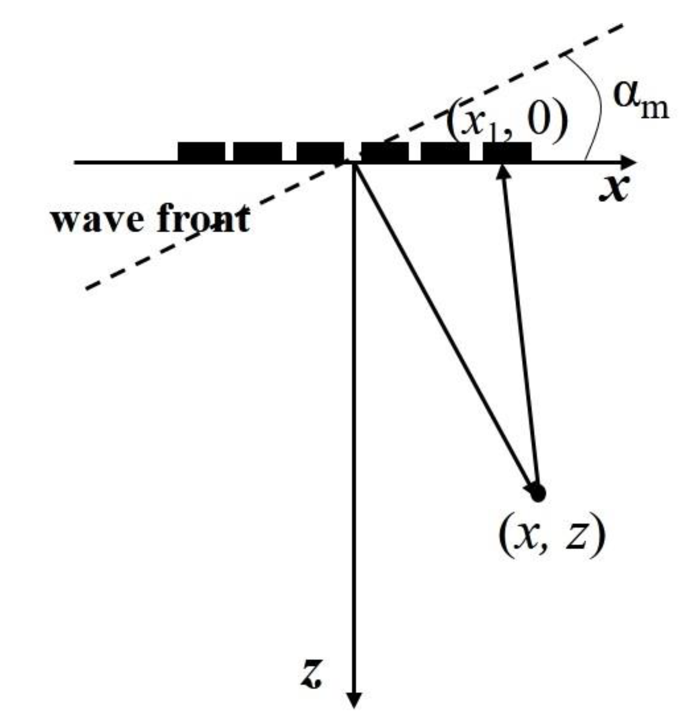 Sensors 22 06800 g003