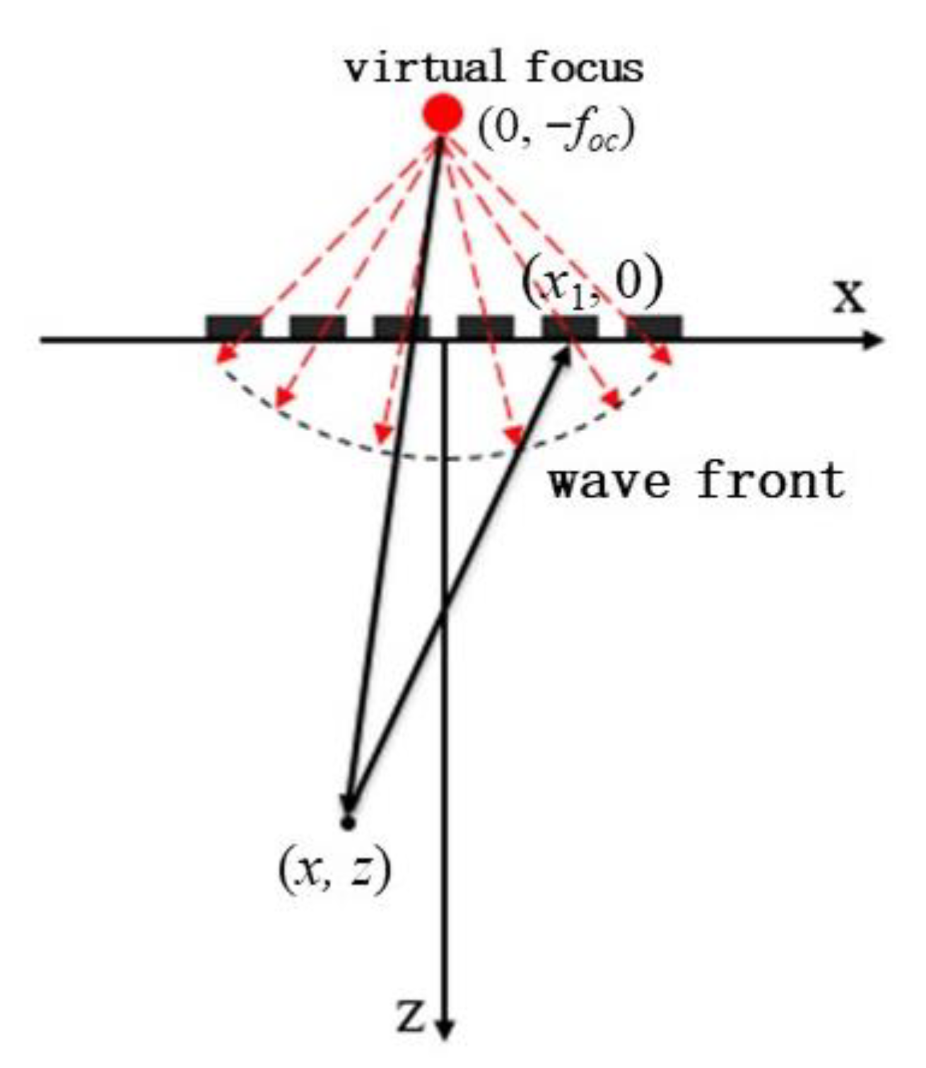 Sensors 22 06800 g004