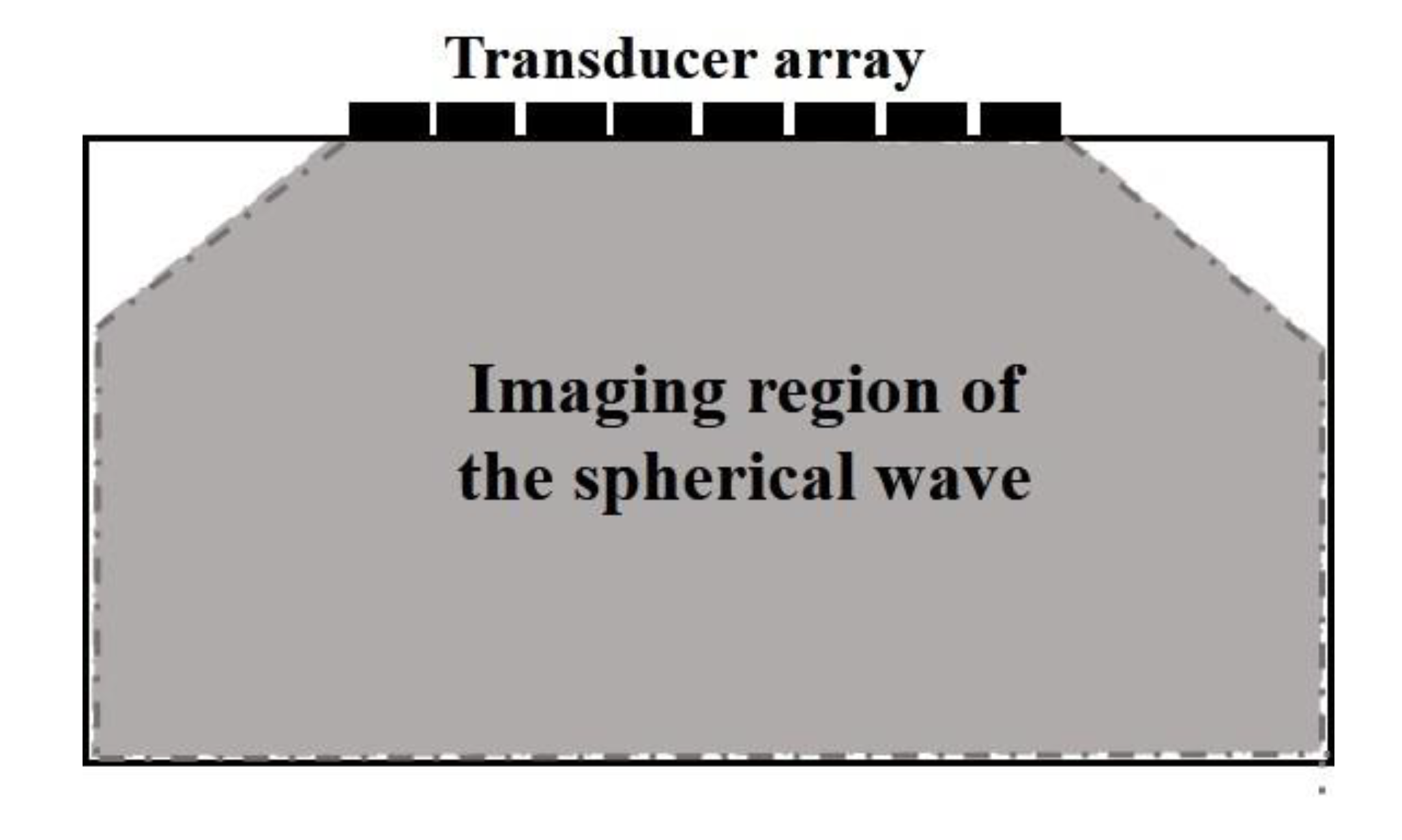 Sensors 22 06800 g005