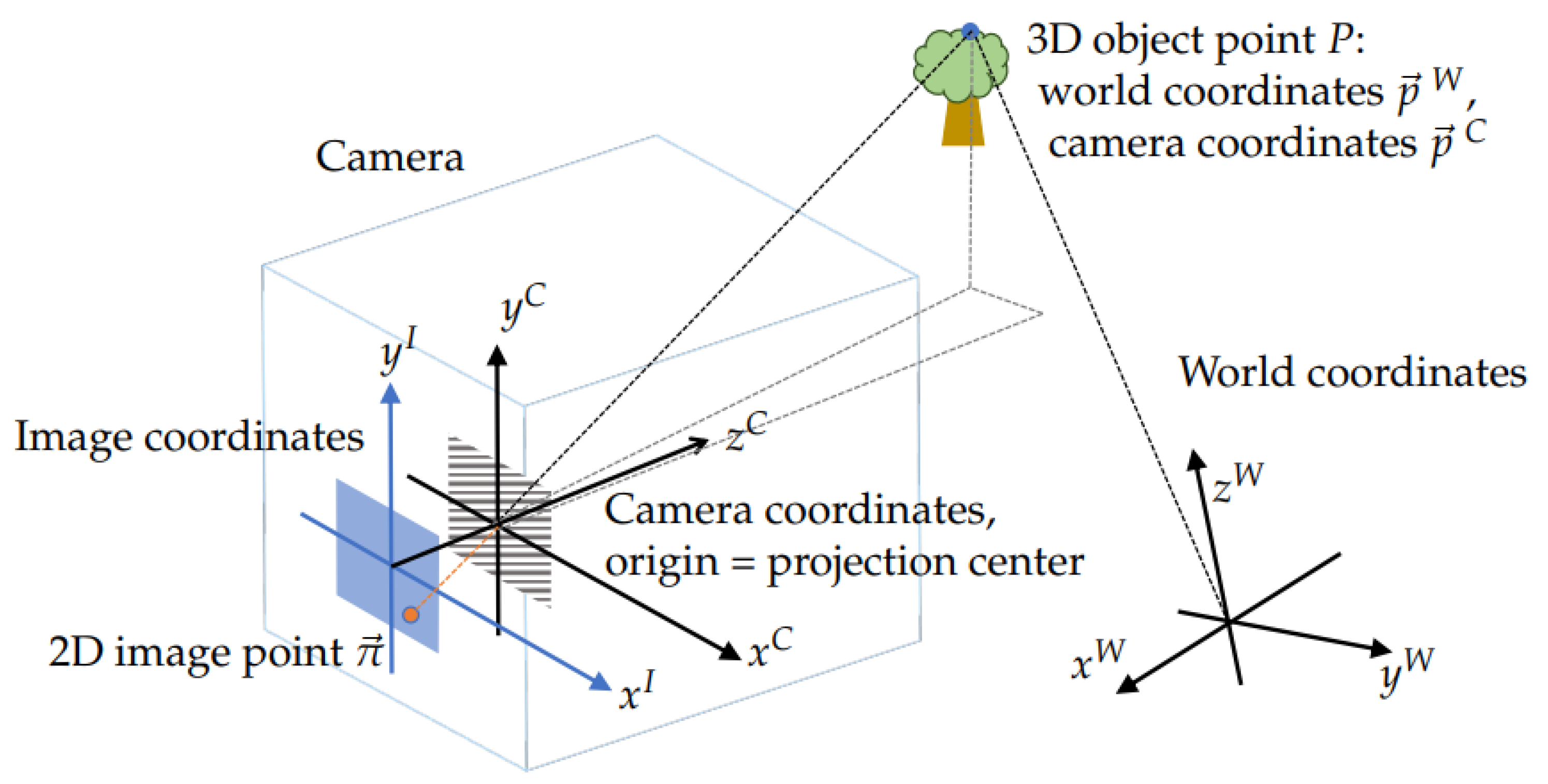 Sensors | Free Full-Text | Machine-Learning-Inspired Workflow for Camera  Calibration