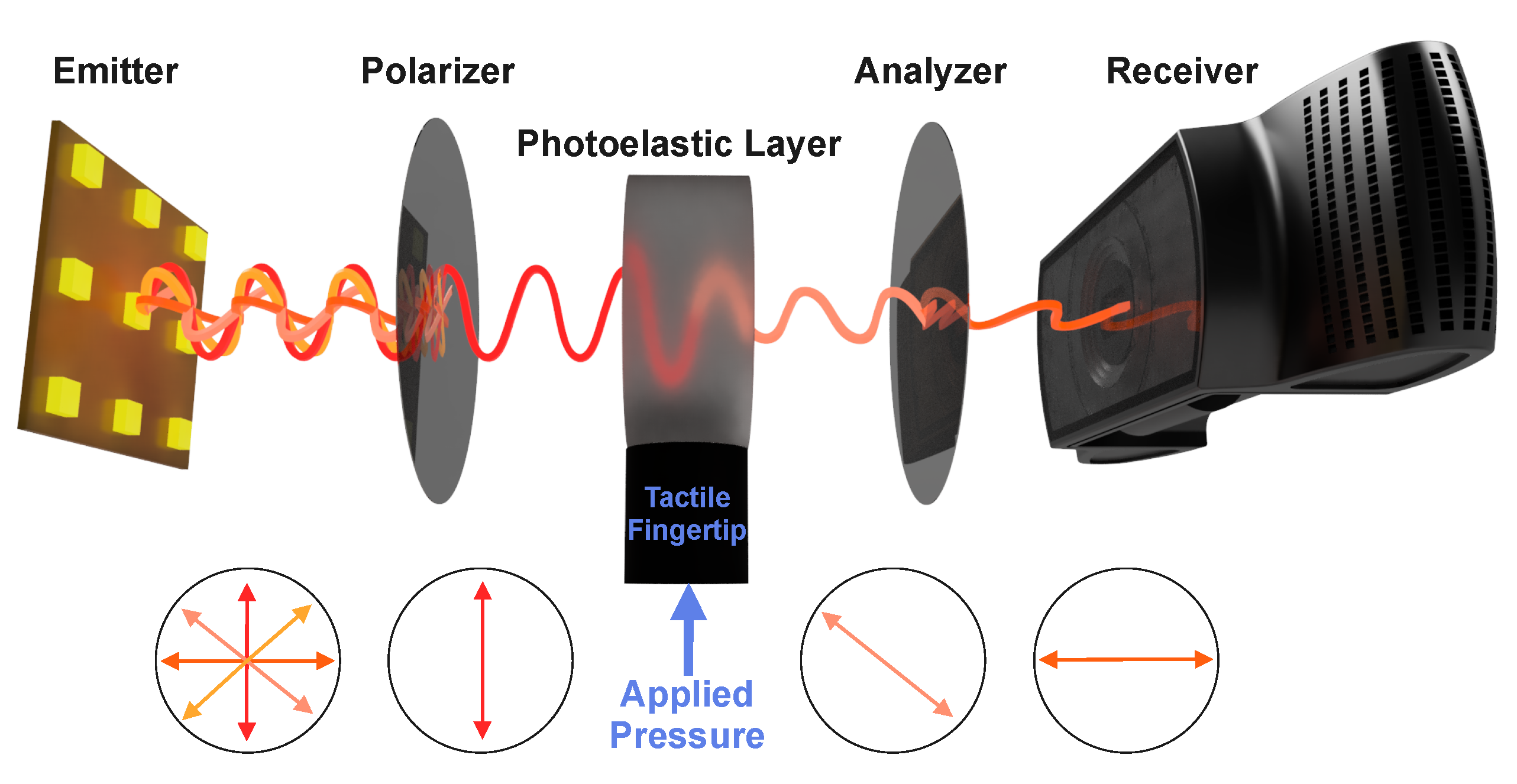 Sensors 22 06807 g001