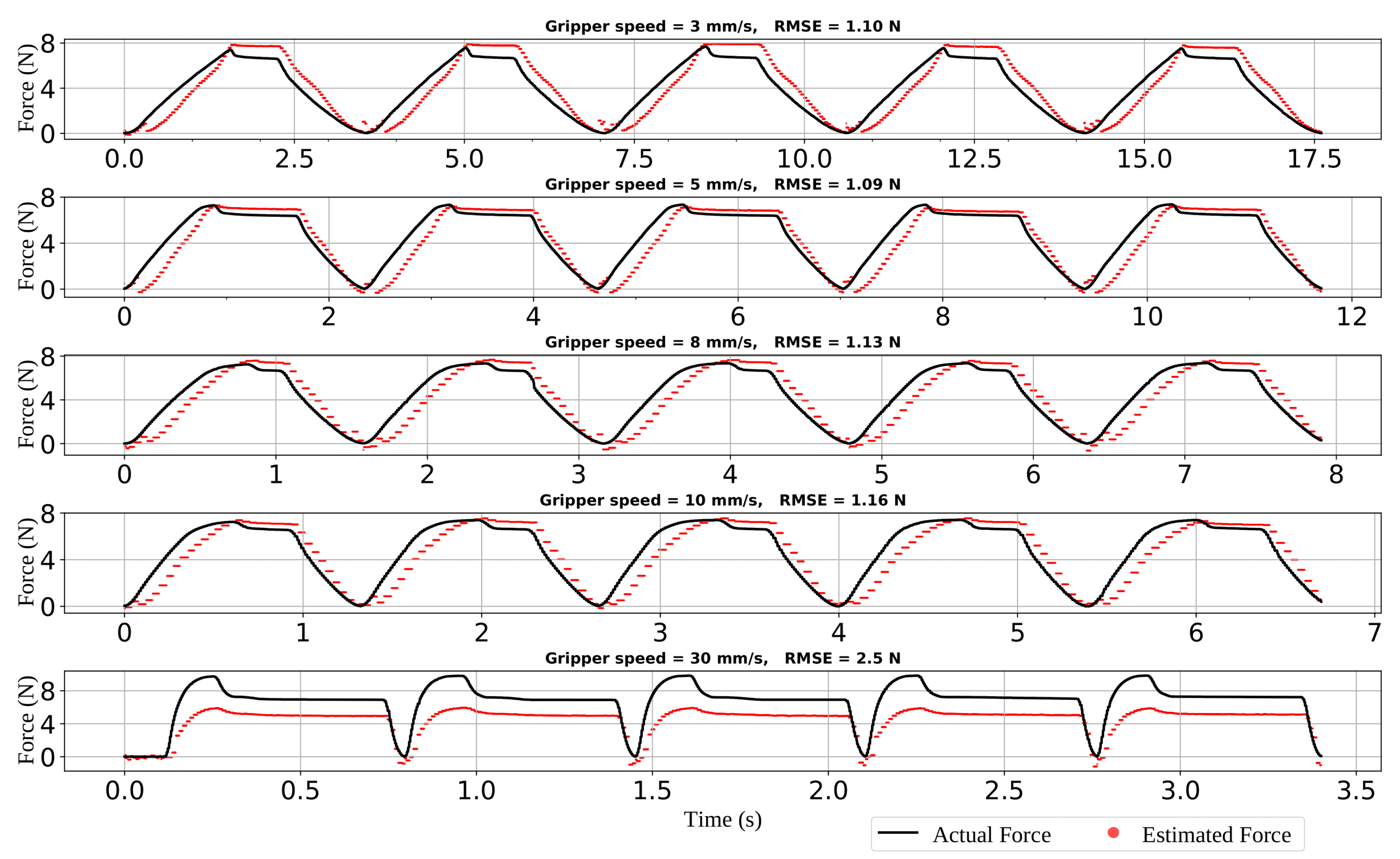 Sensors 22 06807 g007