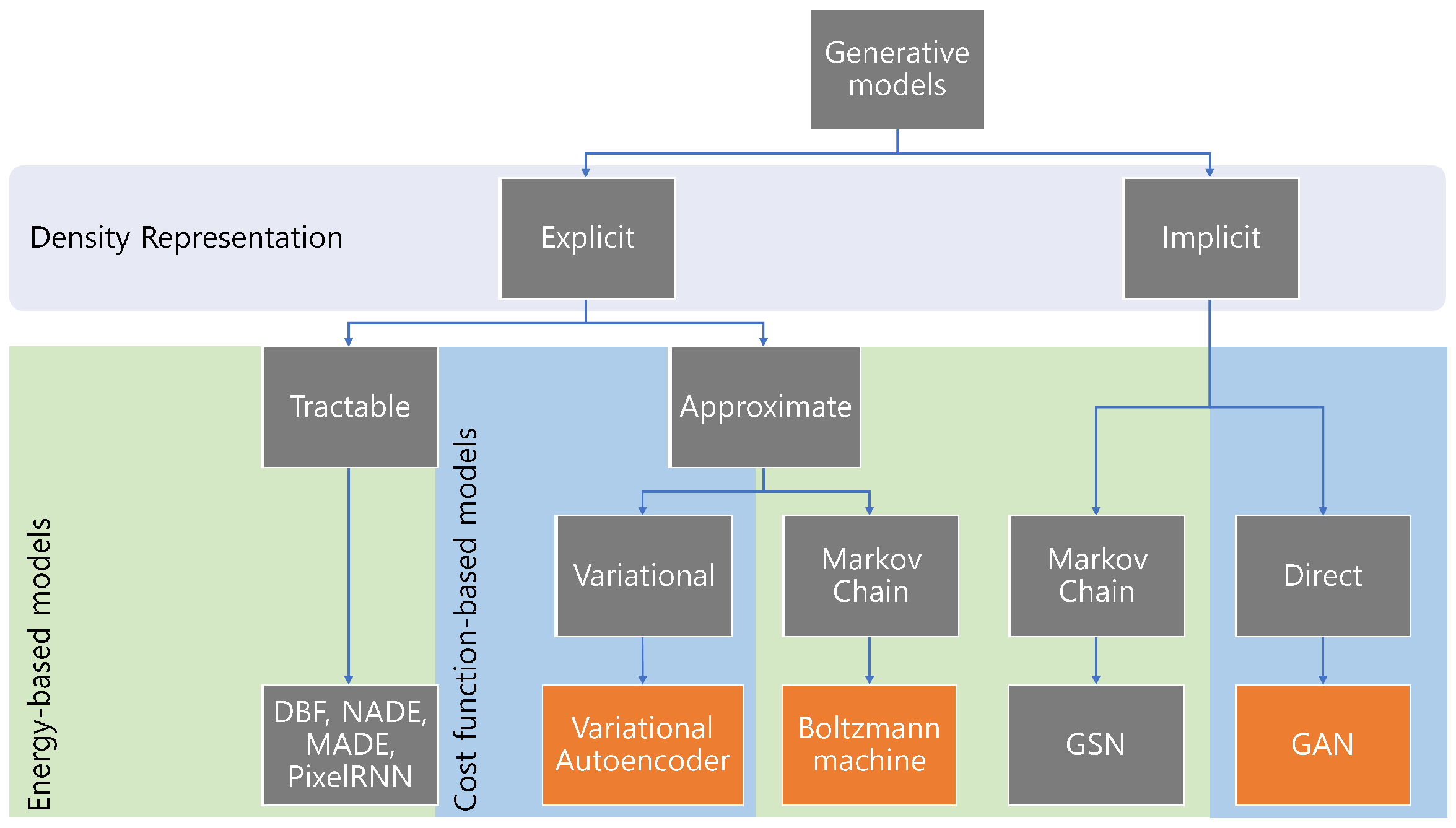 Sensors 22 06816 g005