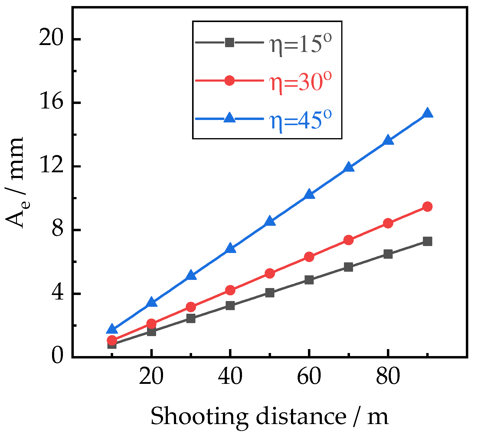 Sensors 22 06822 g003