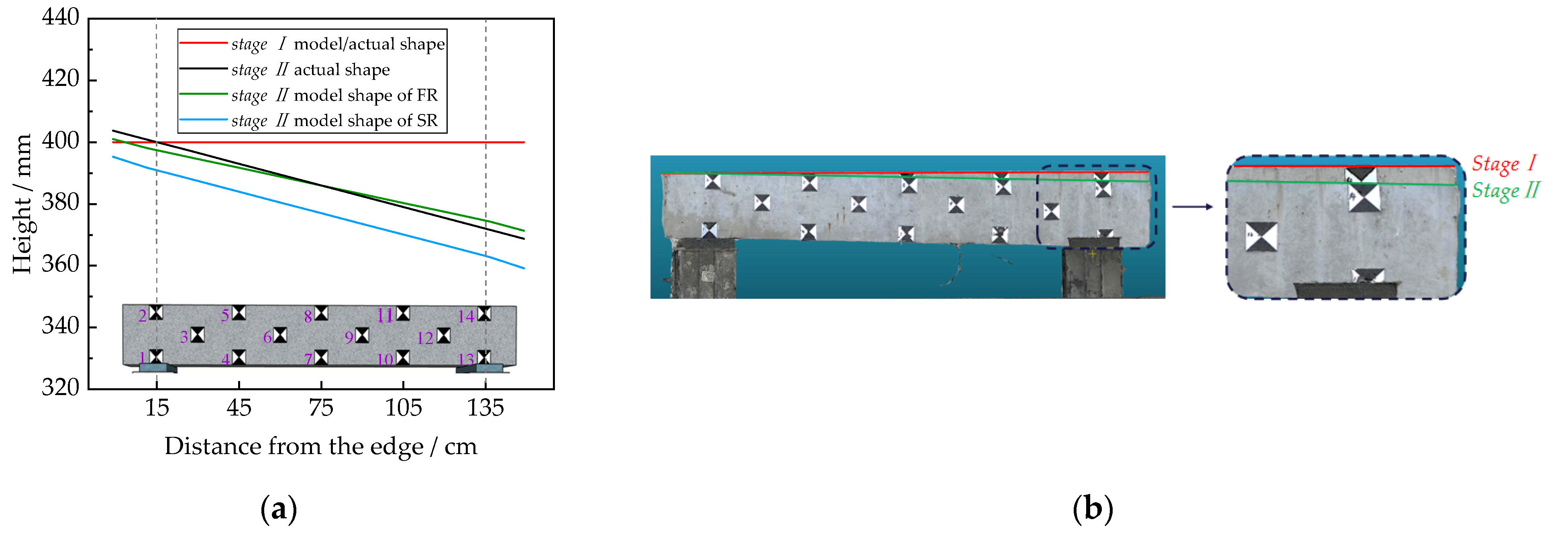 Sensors 22 06822 g010