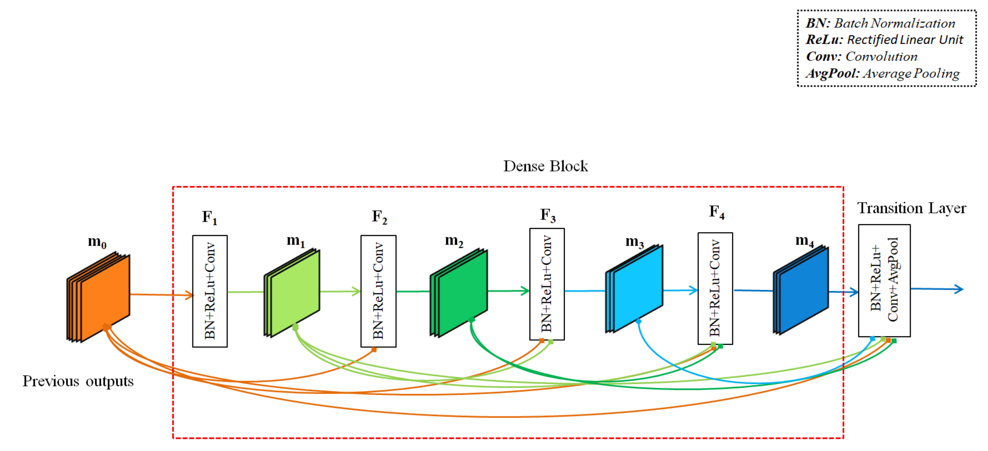 Sensors 22 06841 g002