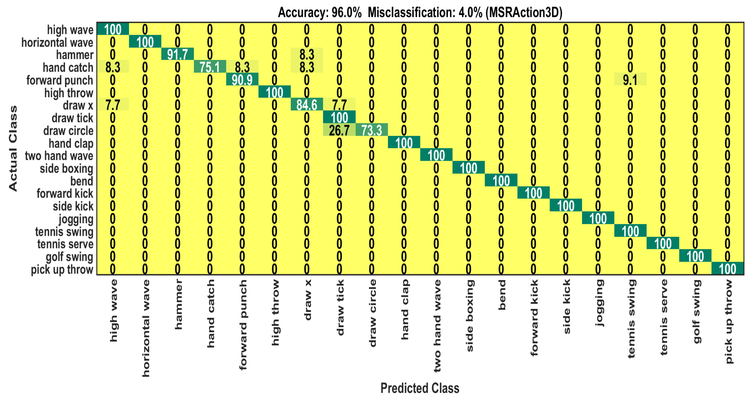 Sensors 22 06841 g007