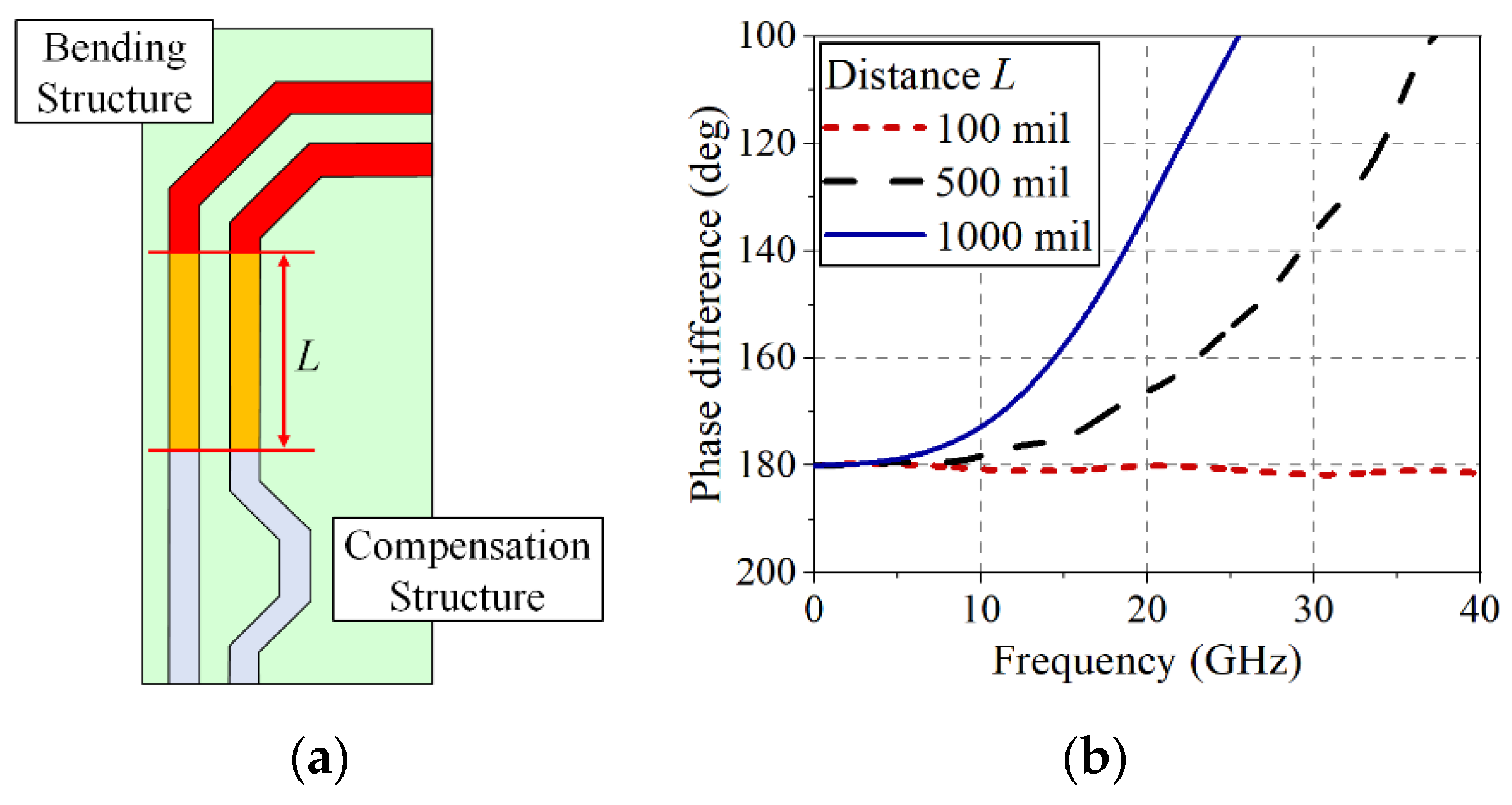 Sensors 22 06873 g003