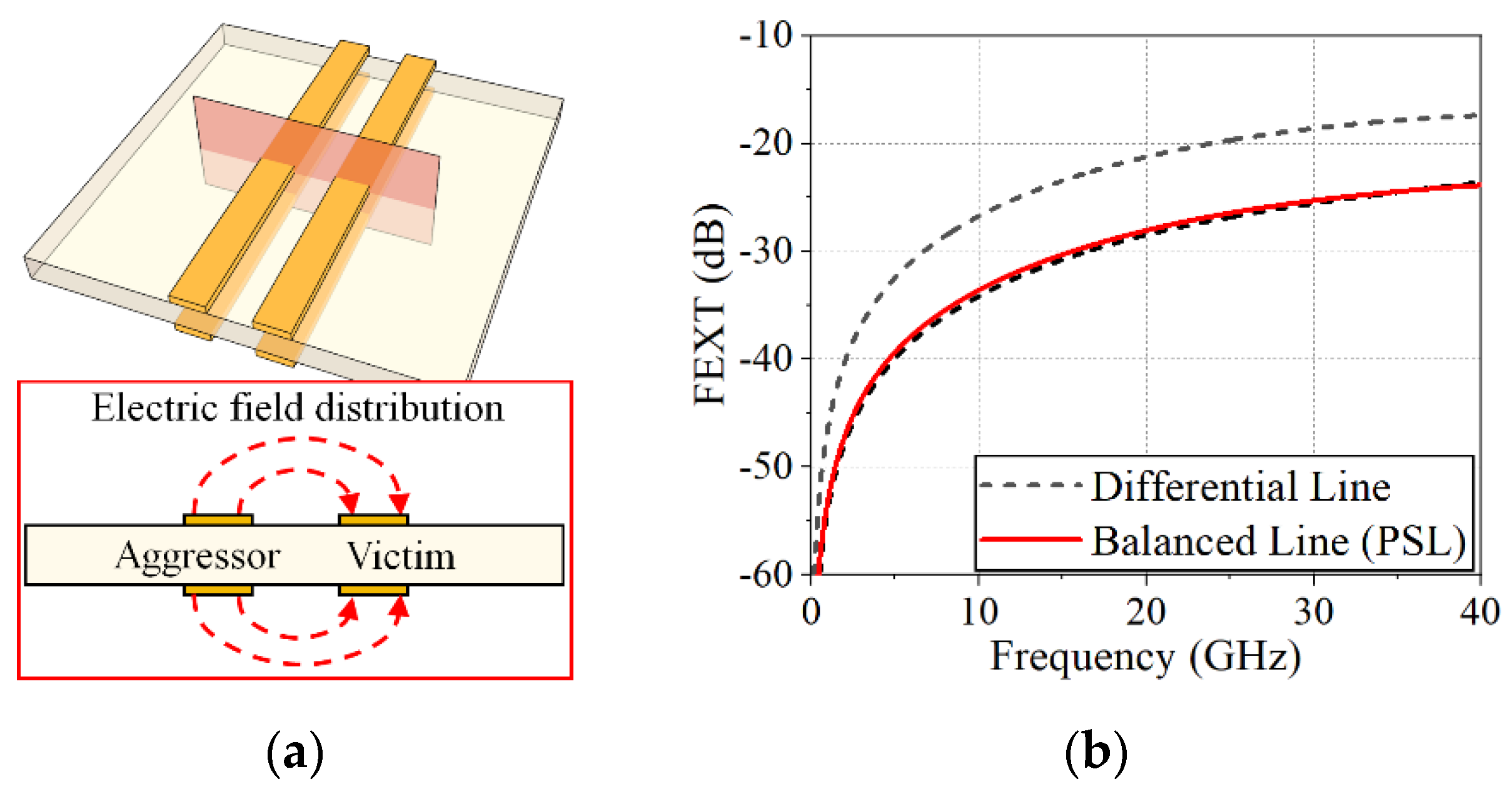 Sensors 22 06873 g006