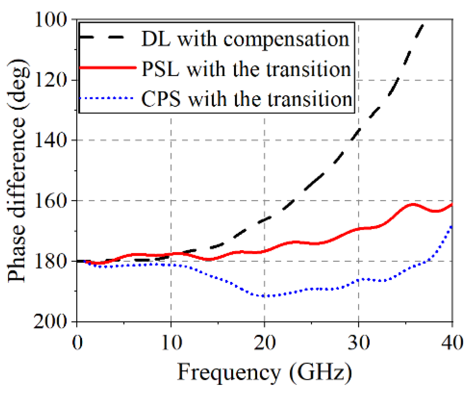 Sensors 22 06873 g007