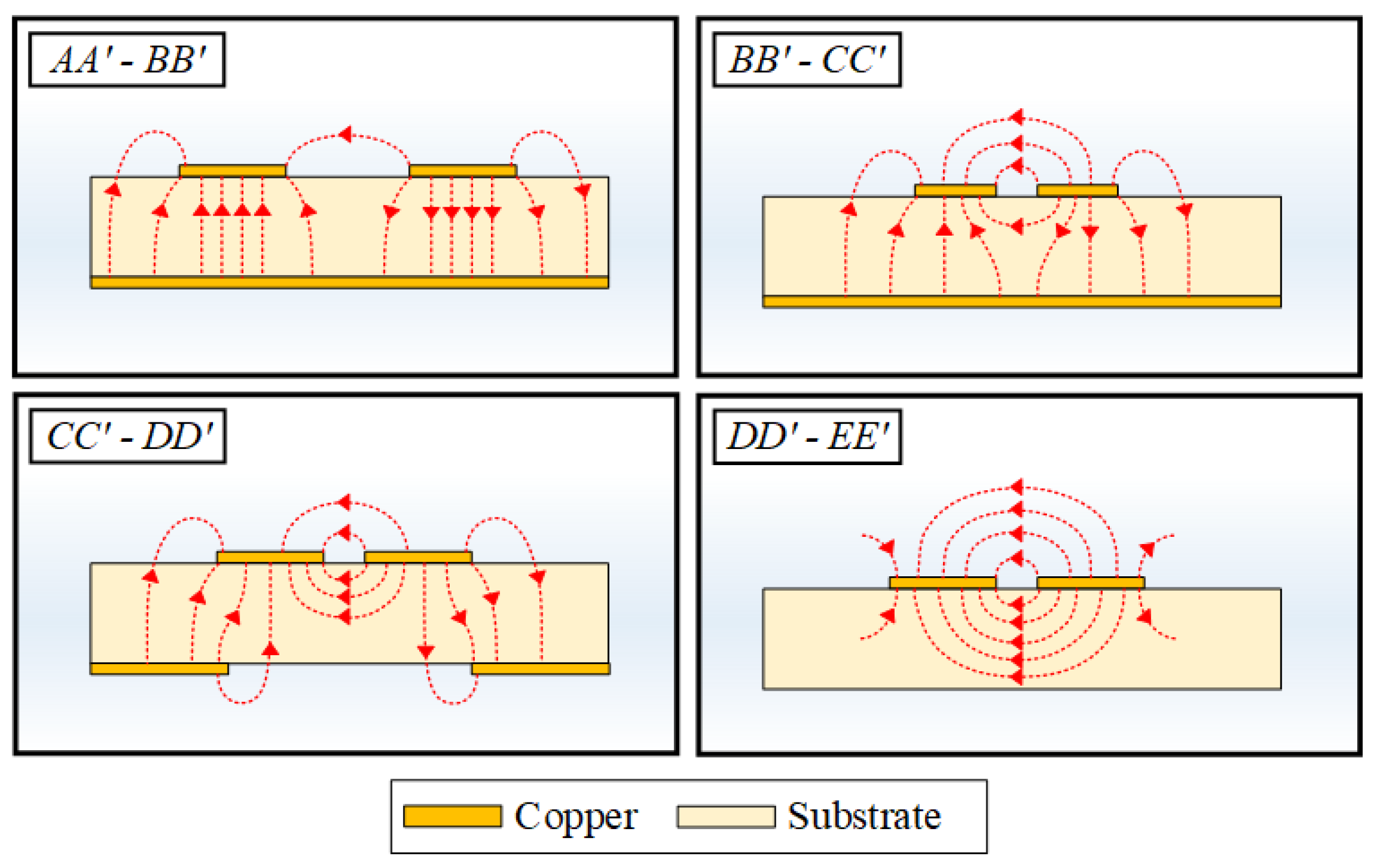 Sensors 22 06873 g010