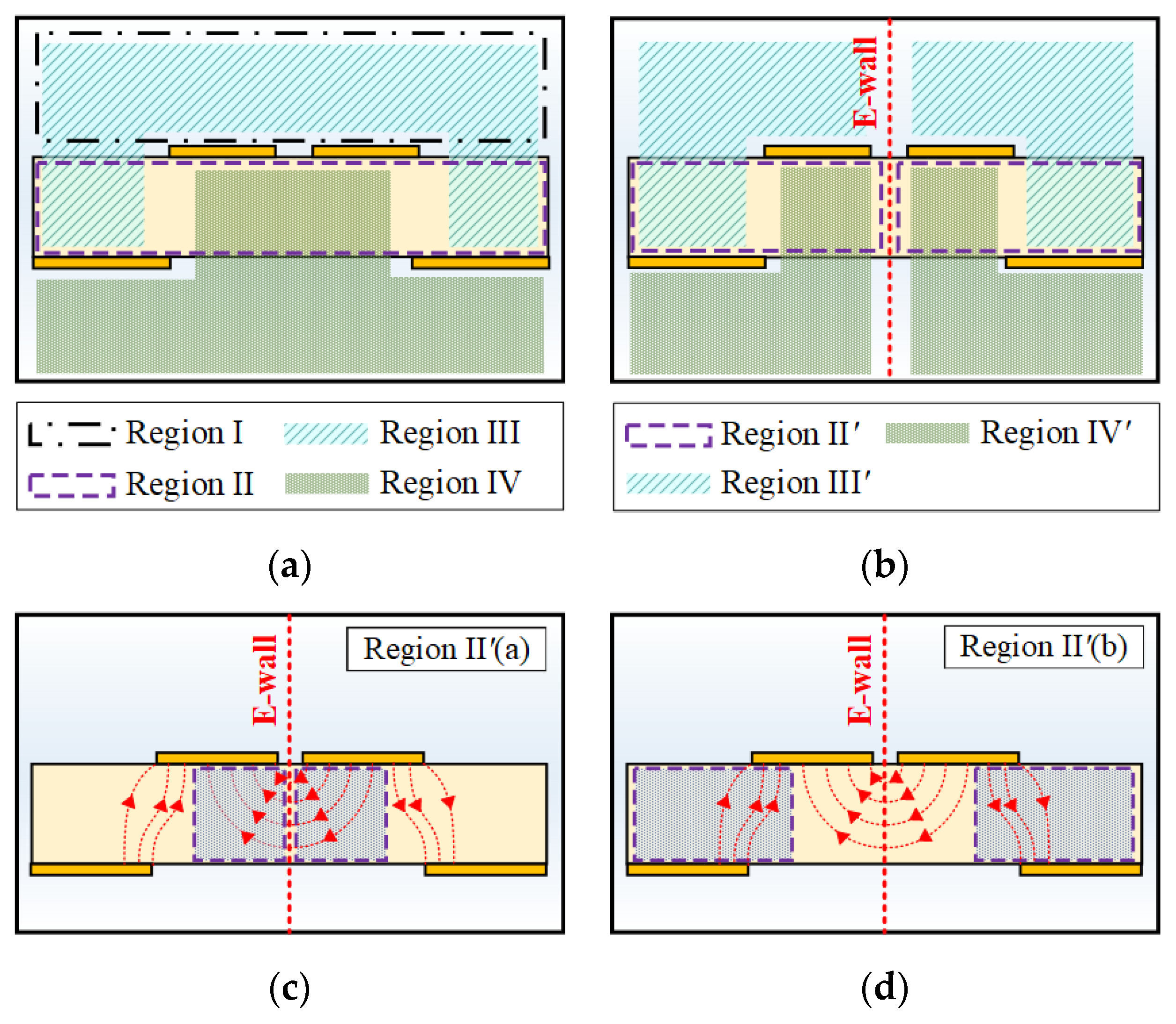 Sensors 22 06873 g011