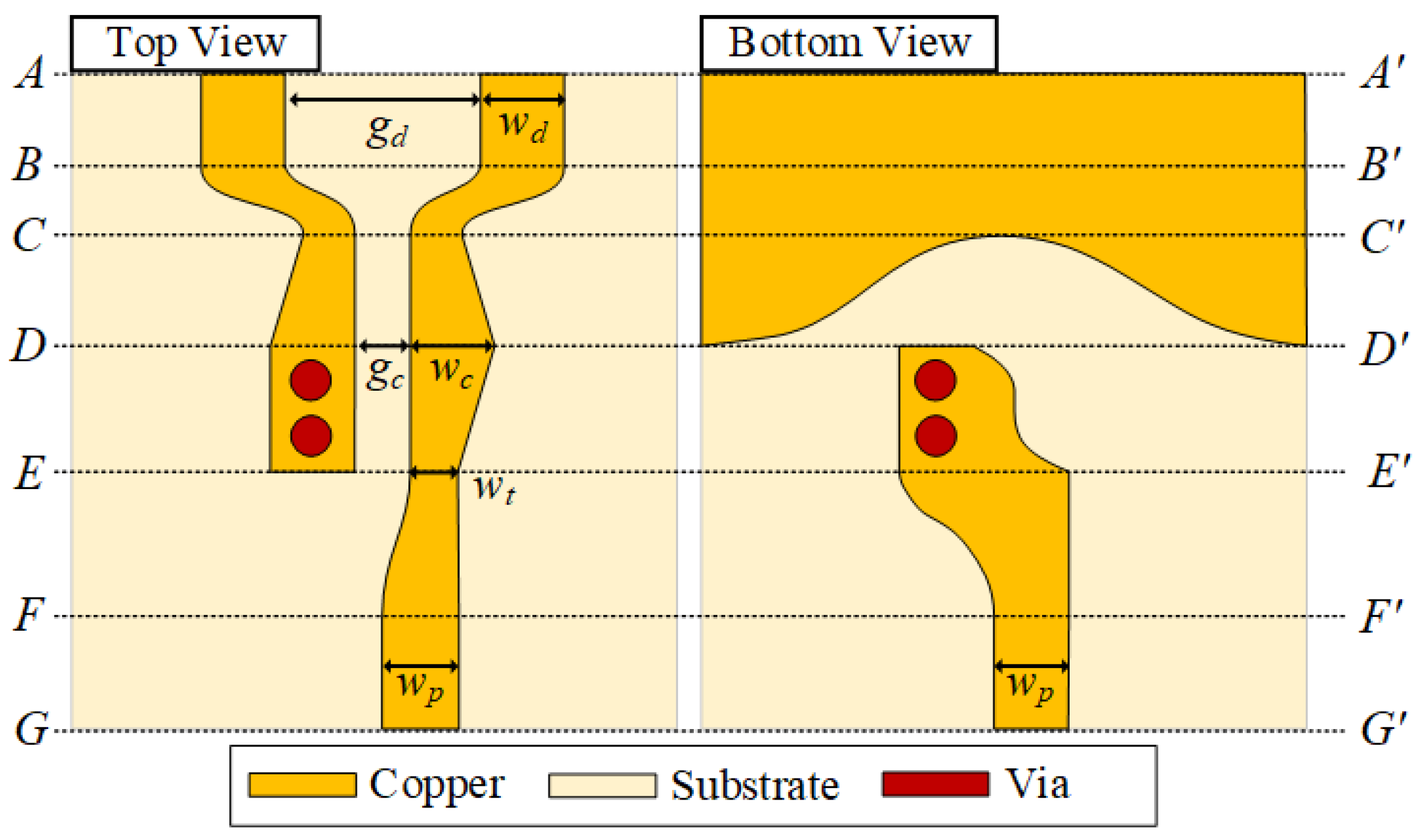 Sensors 22 06873 g013