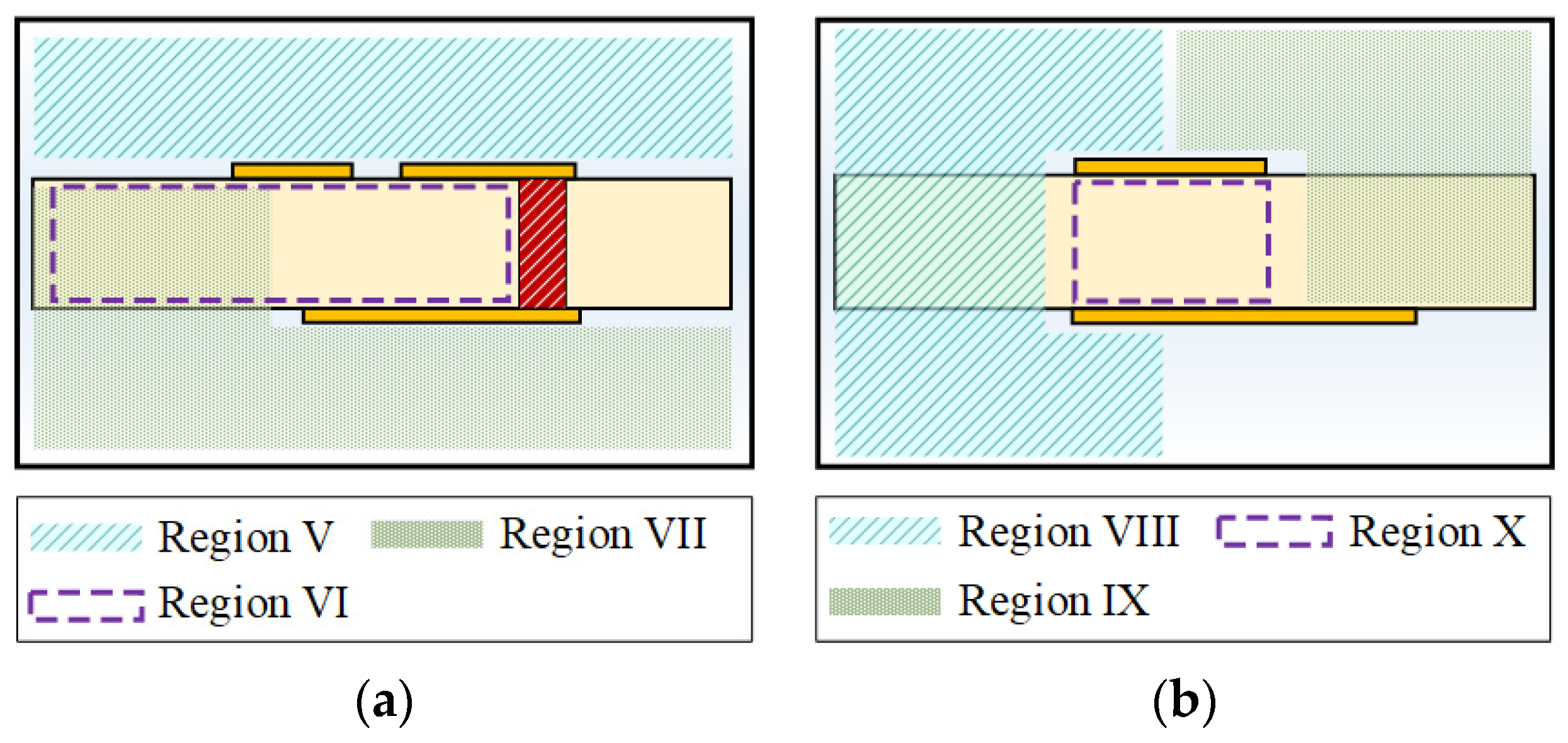 Sensors 22 06873 g015