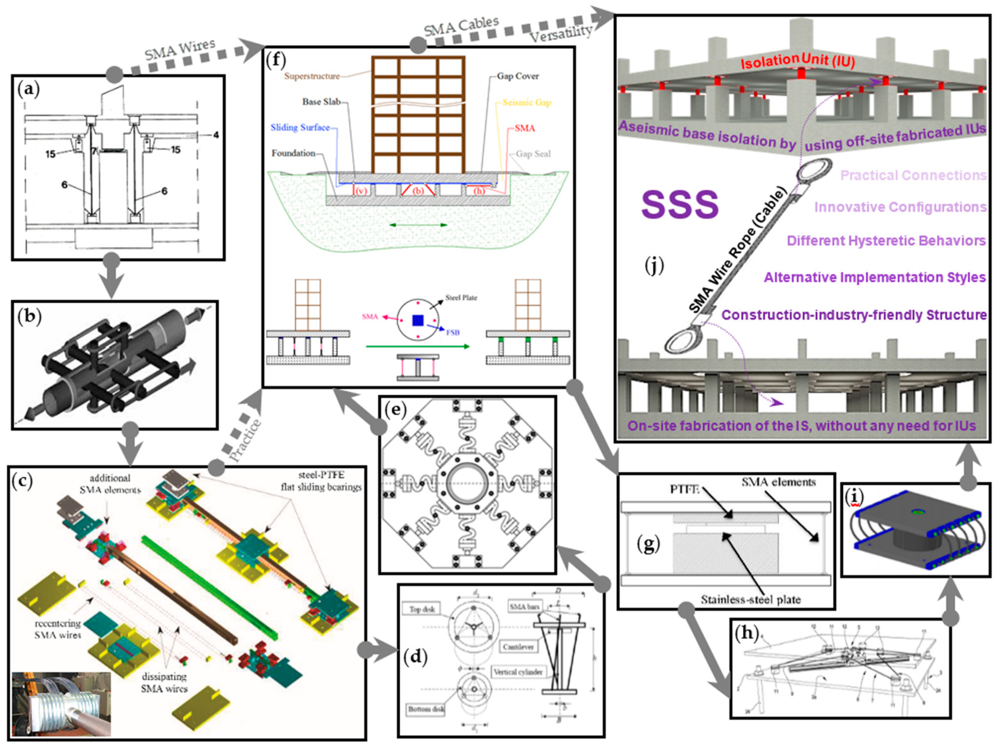 Sensors 22 06876 g002