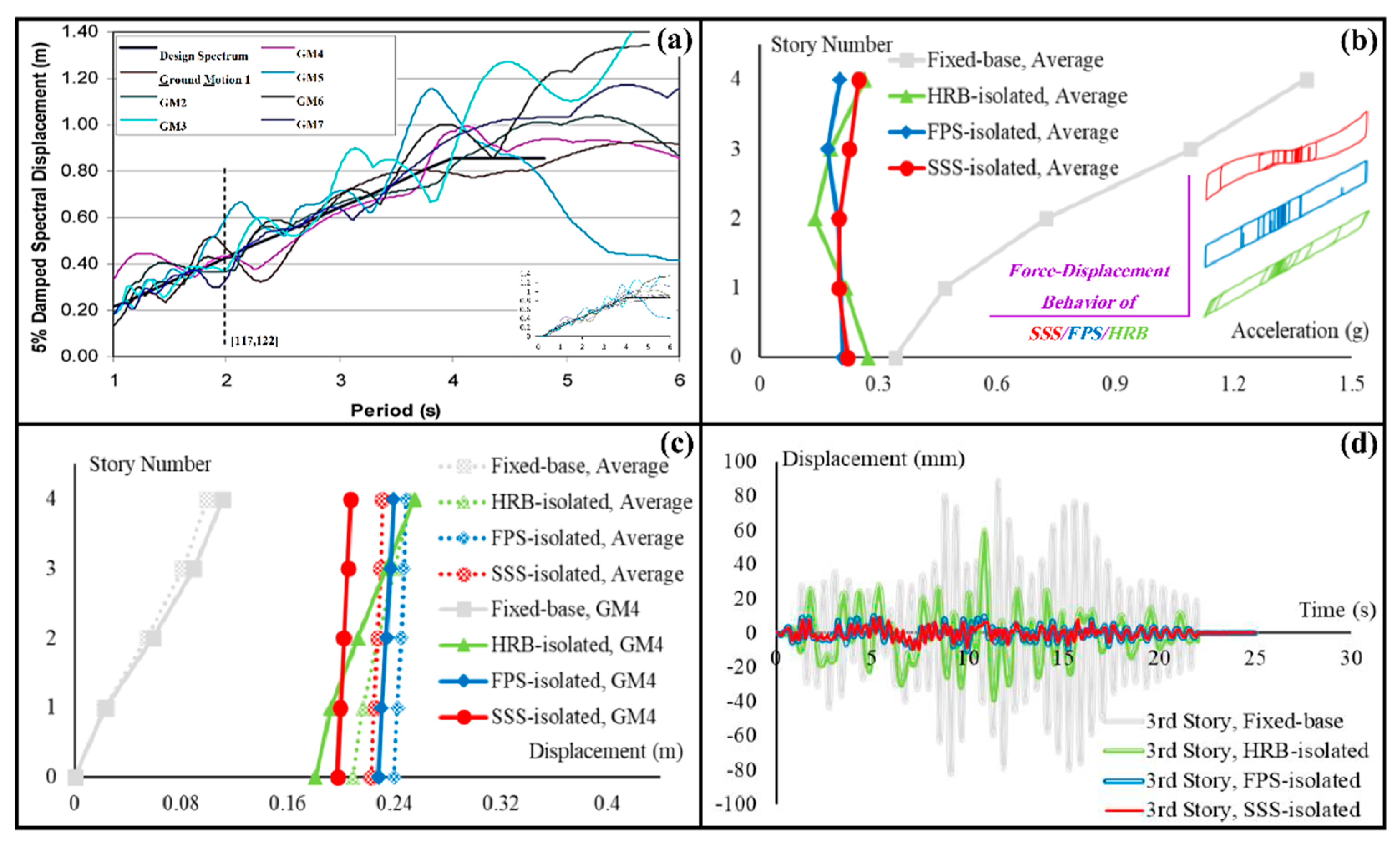Sensors 22 06876 g007