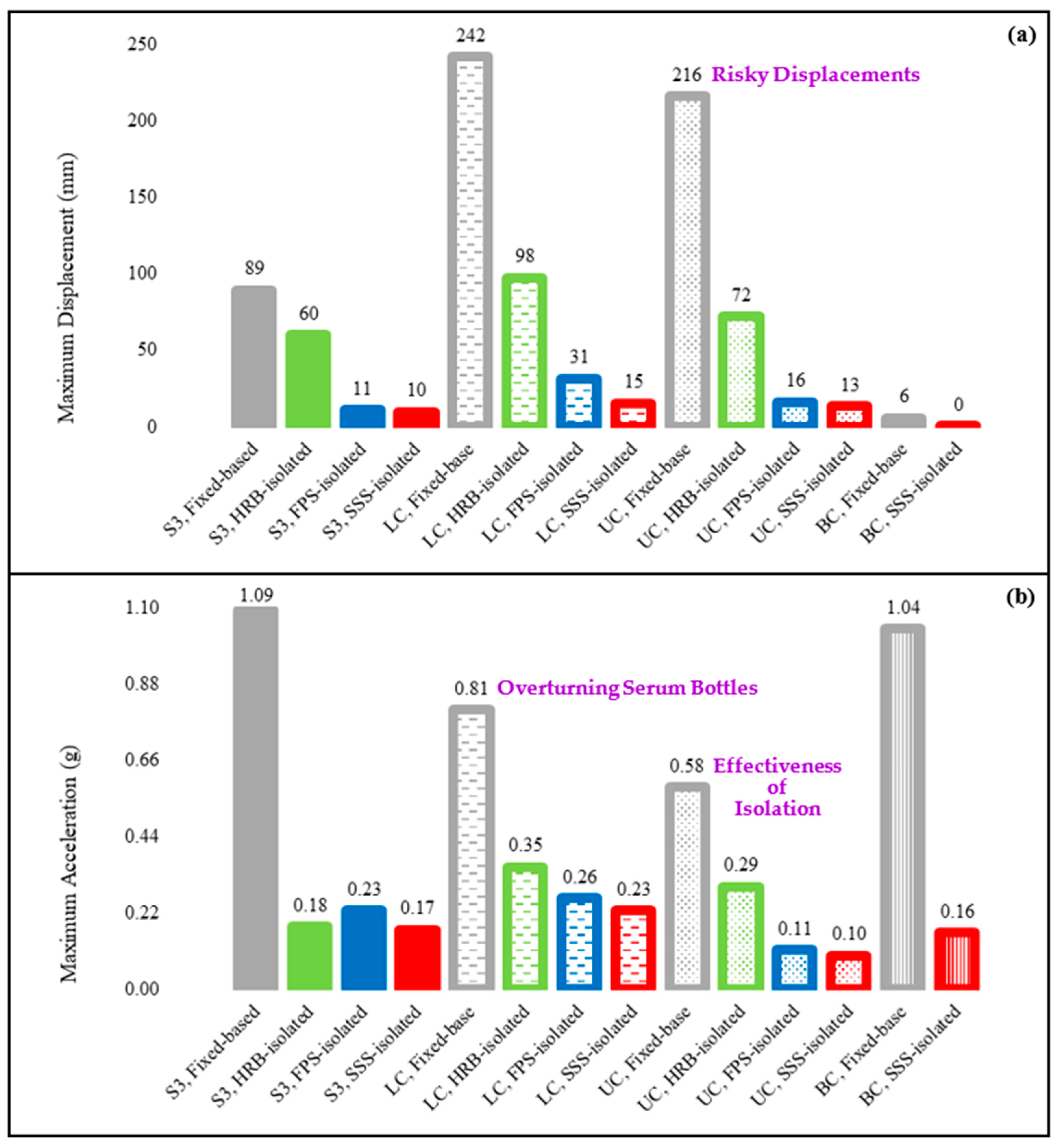 Sensors 22 06876 g012