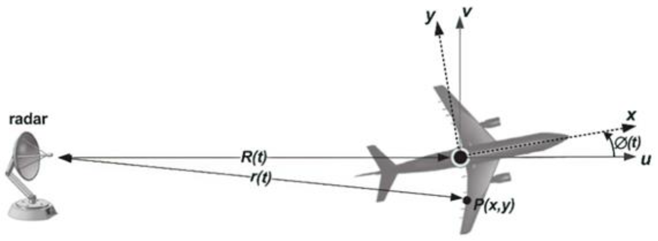 Sensors 22 06883 g002