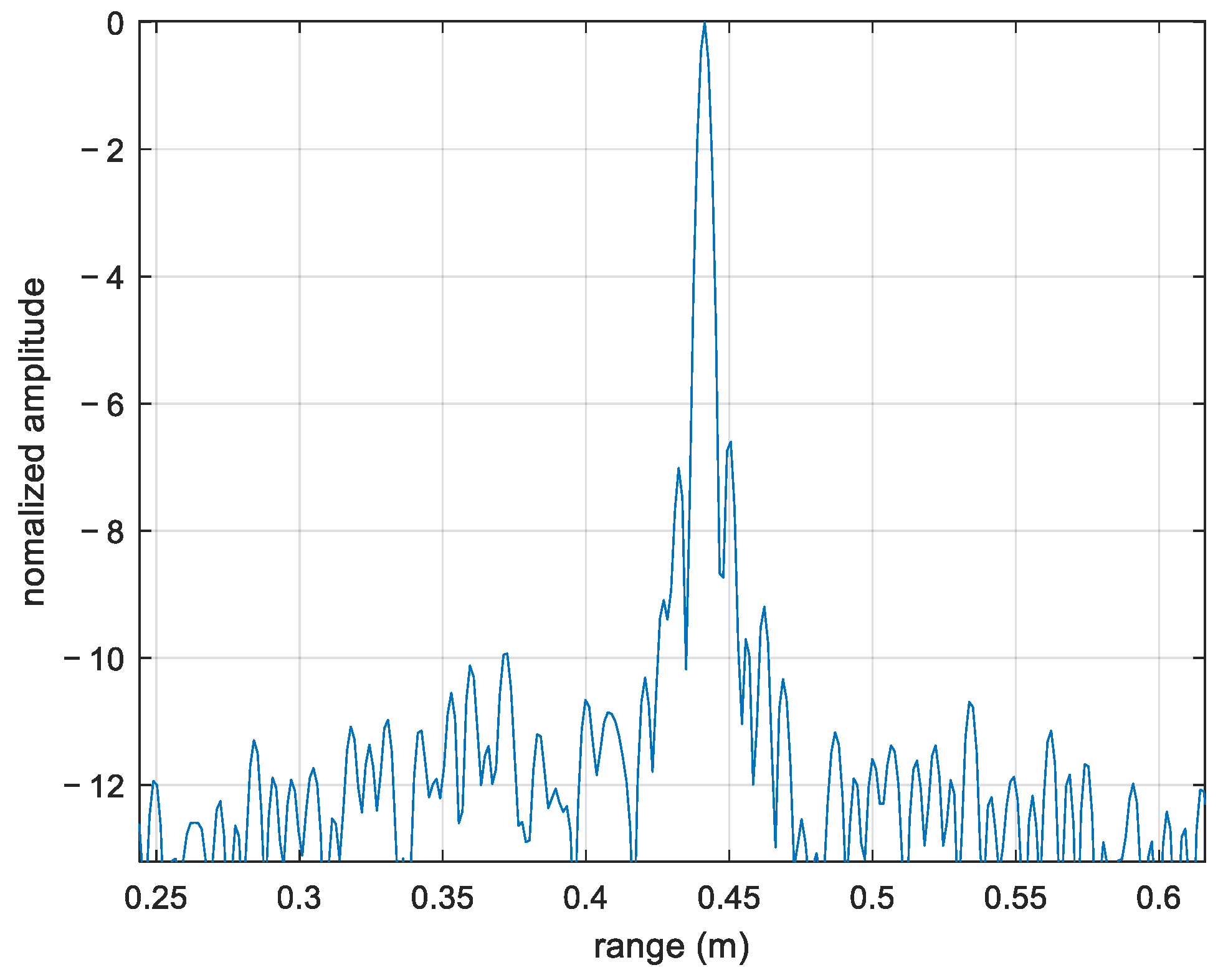 Sensors 22 06883 g005
