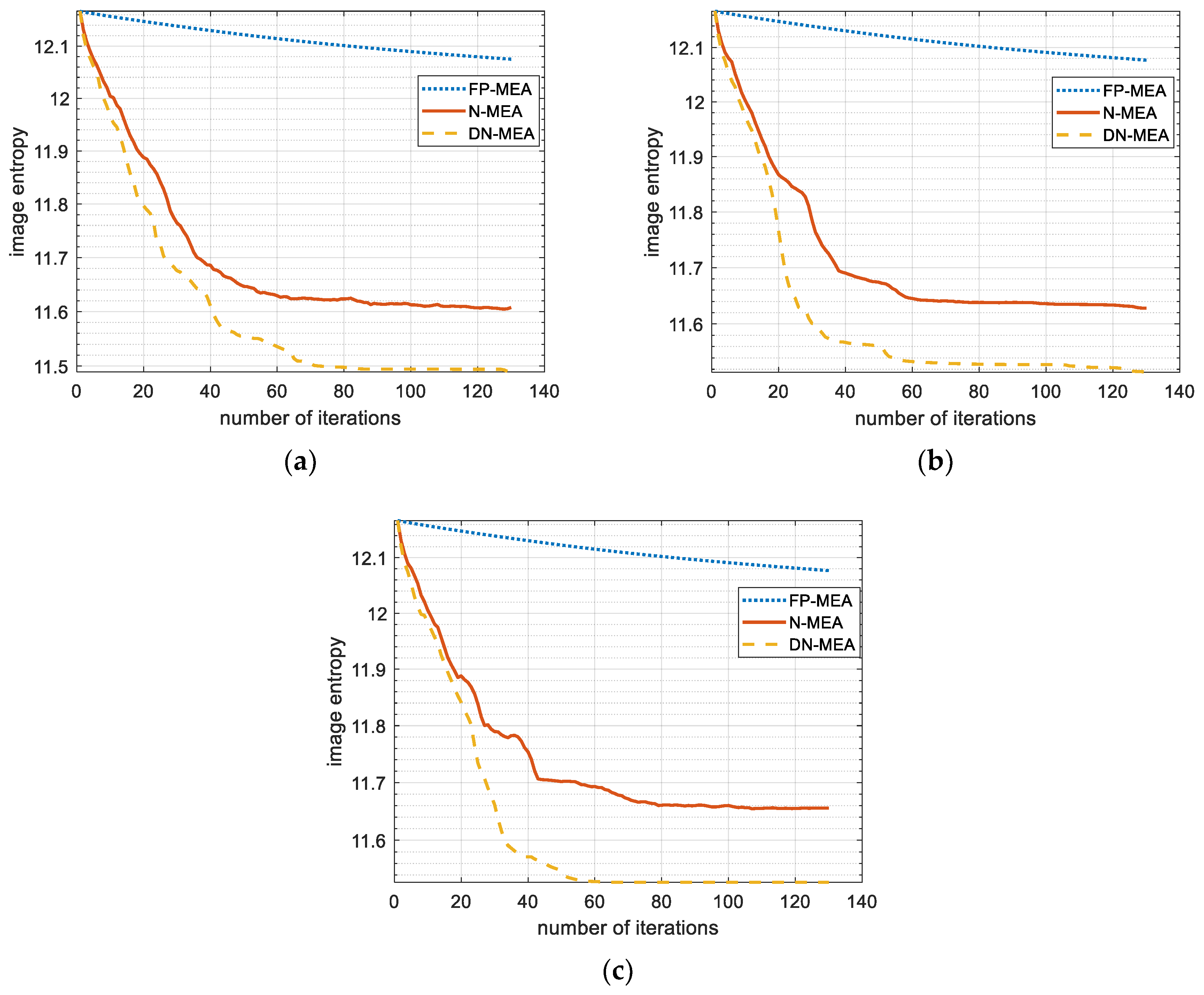 Sensors 22 06883 g013