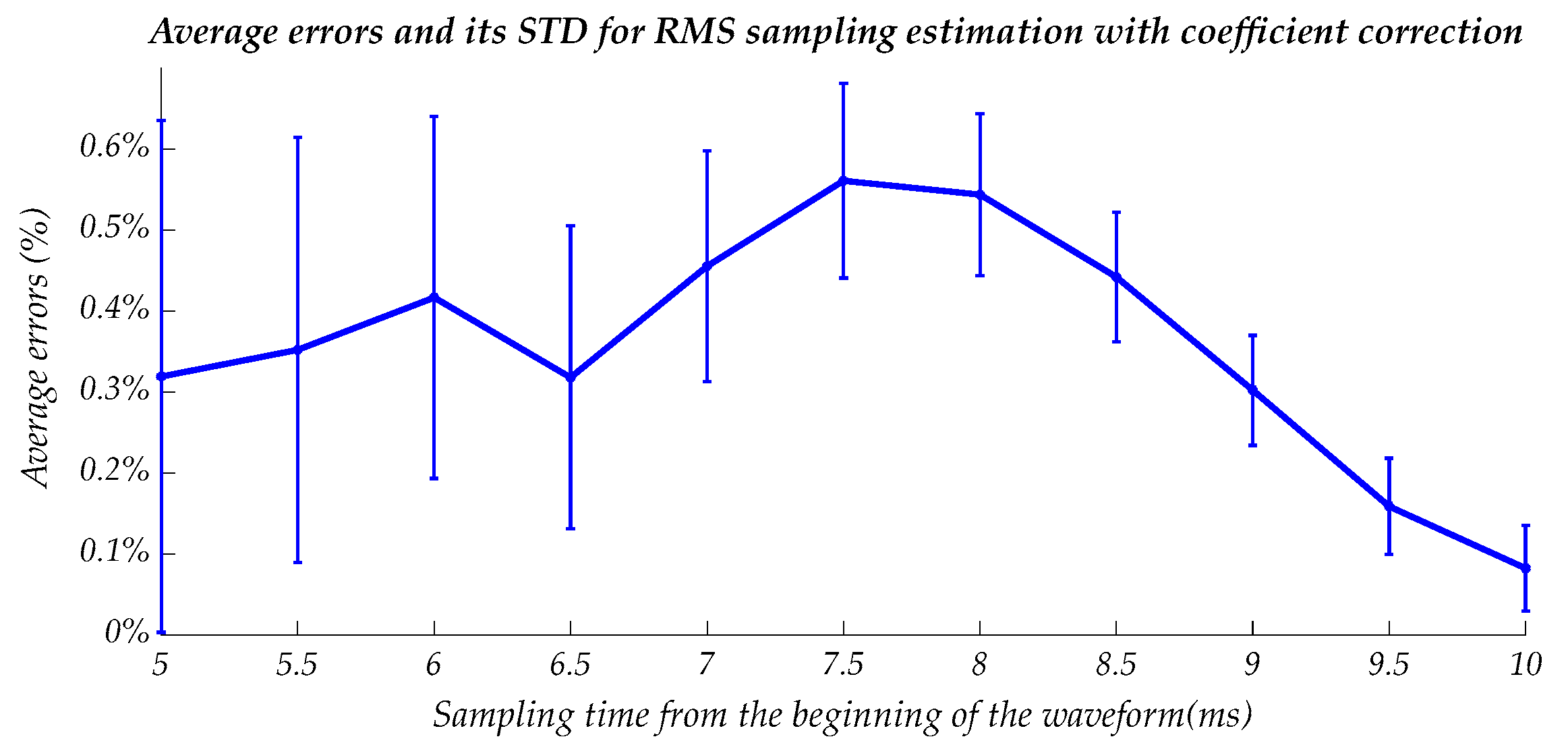 Sensors 22 06892 g006