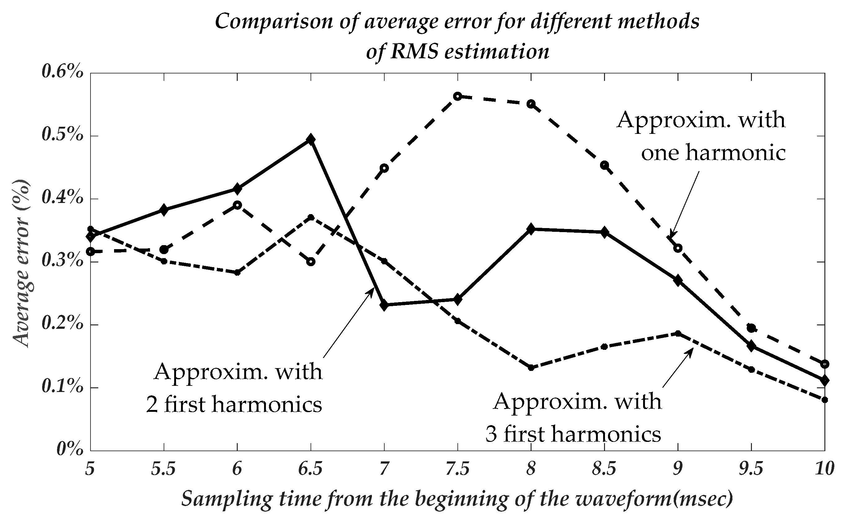 Sensors 22 06892 g008