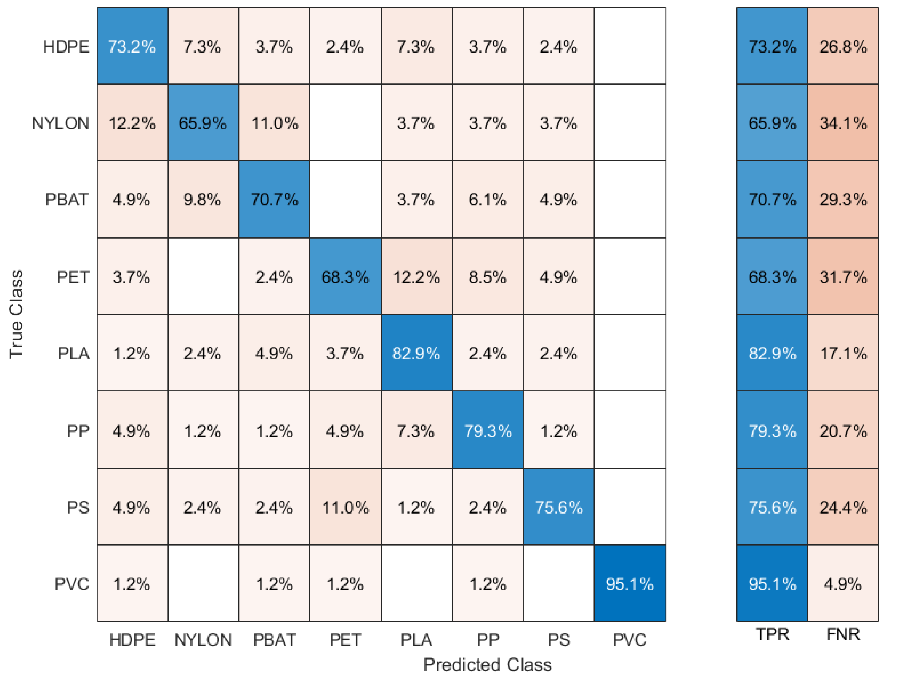 Sensors 22 06910 g003