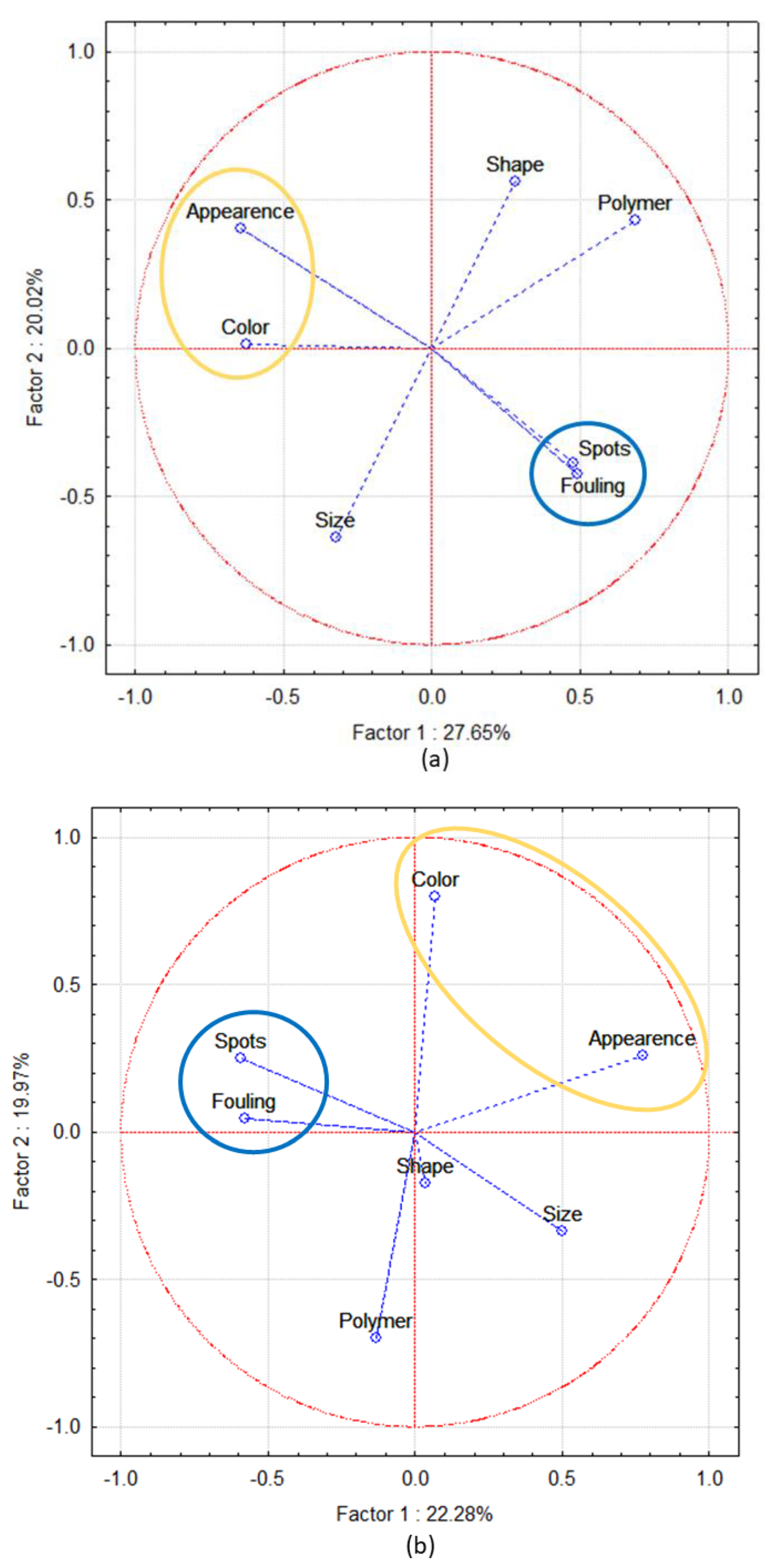 Sensors 22 06910 g004a