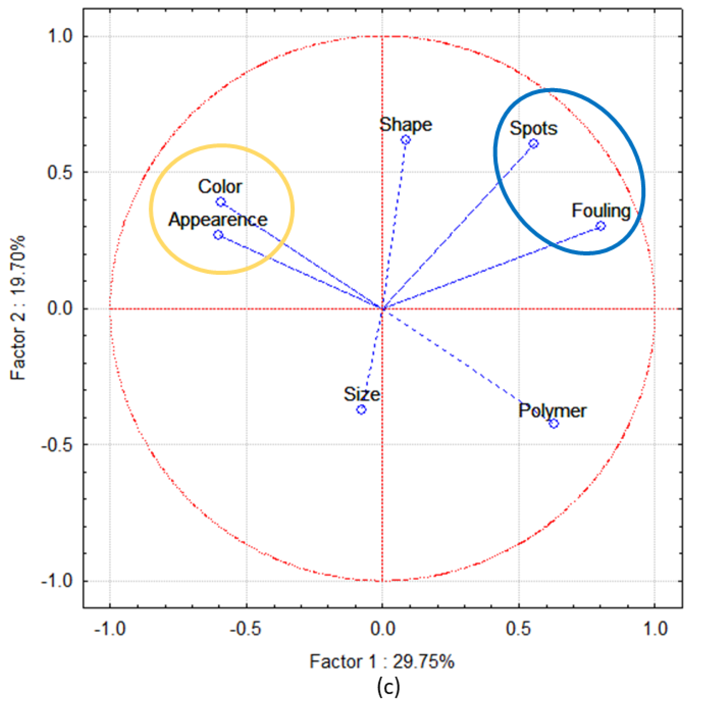 Sensors 22 06910 g004b