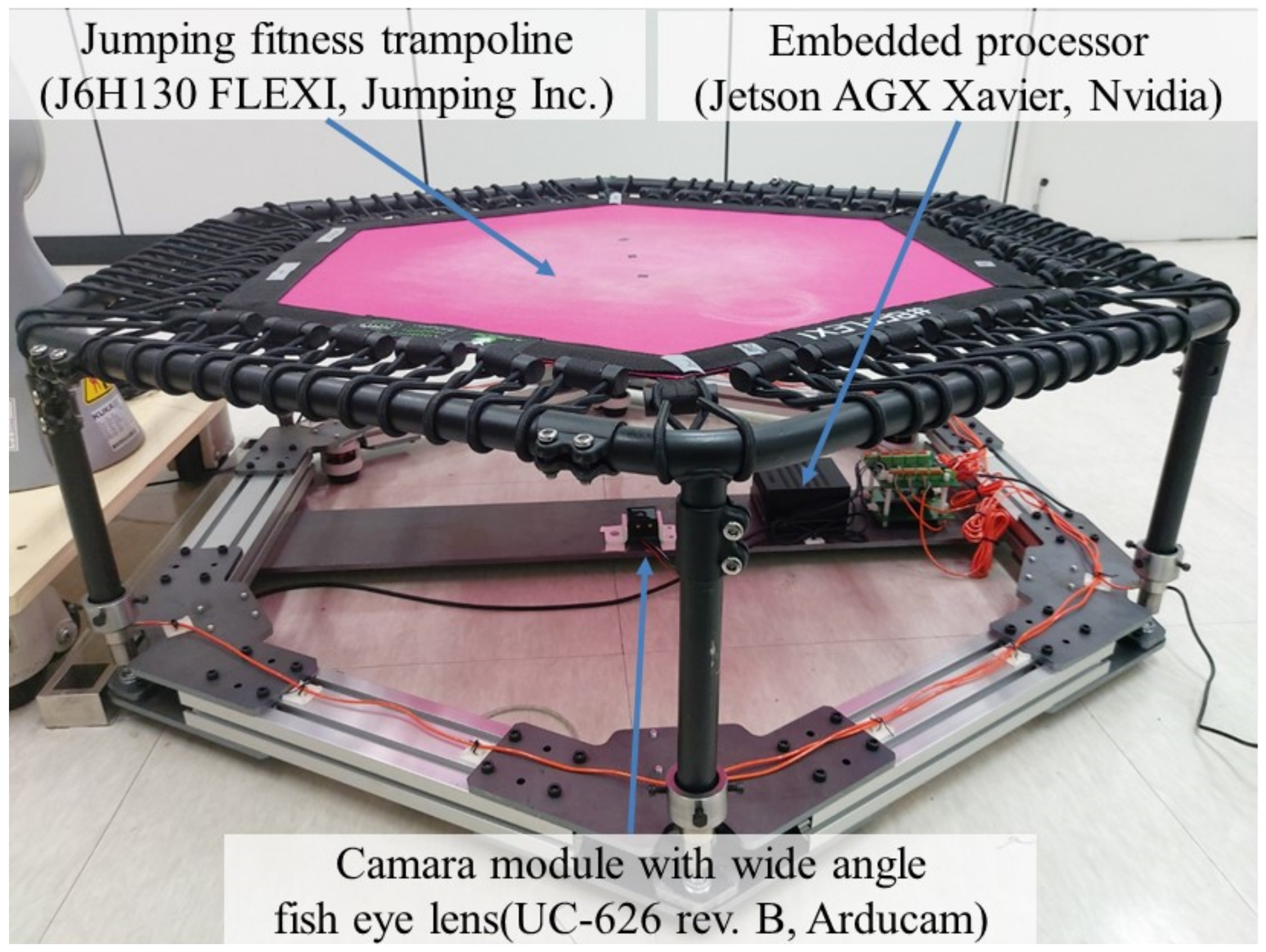 Sensors | Free Full-Text | Three-Dimensional Foot Position Estimation Based  on Footprint Shadow Image Processing and Deep Learning for Smart Trampoline  Fitness System