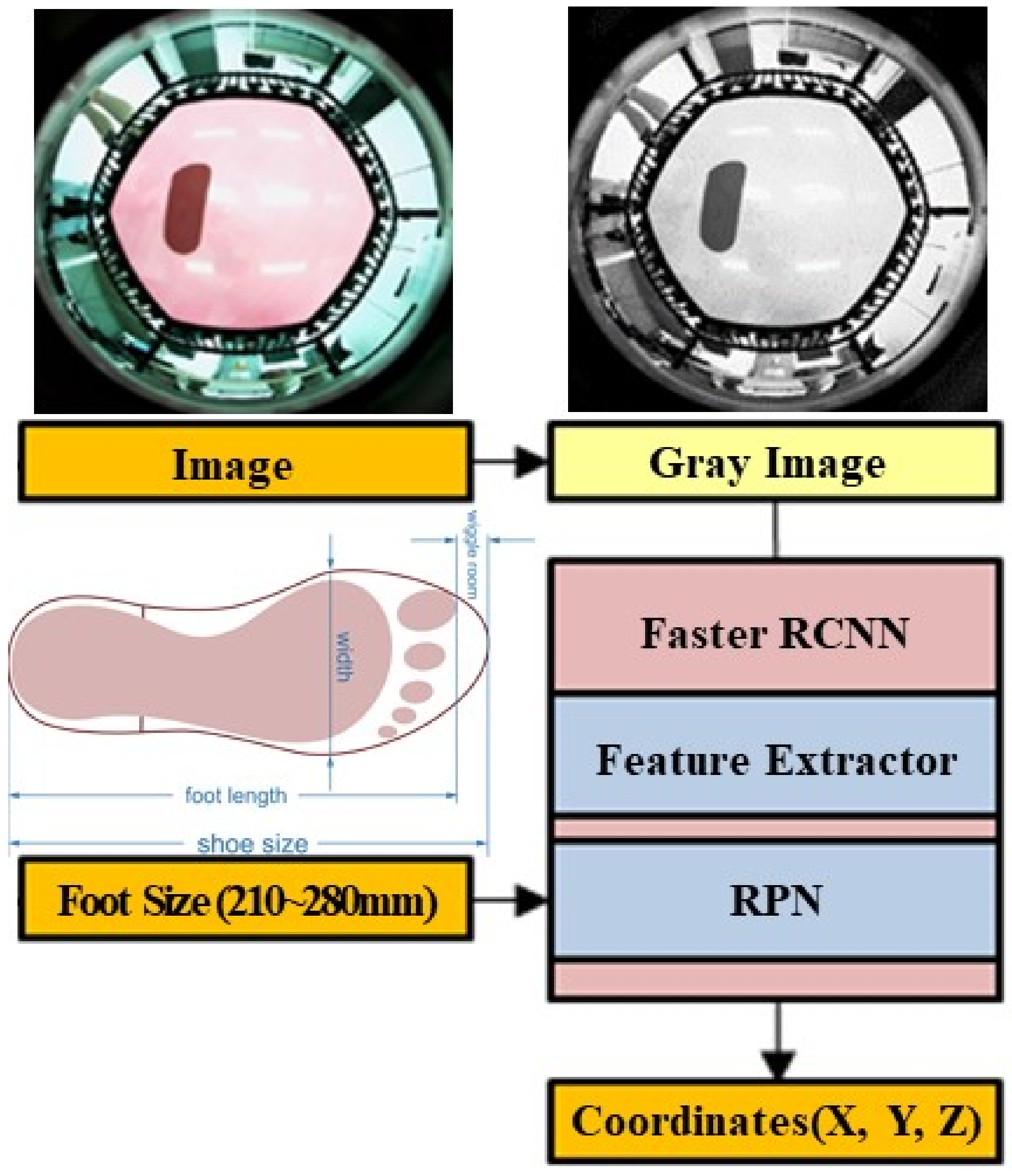 Sensors 22 06922 g003