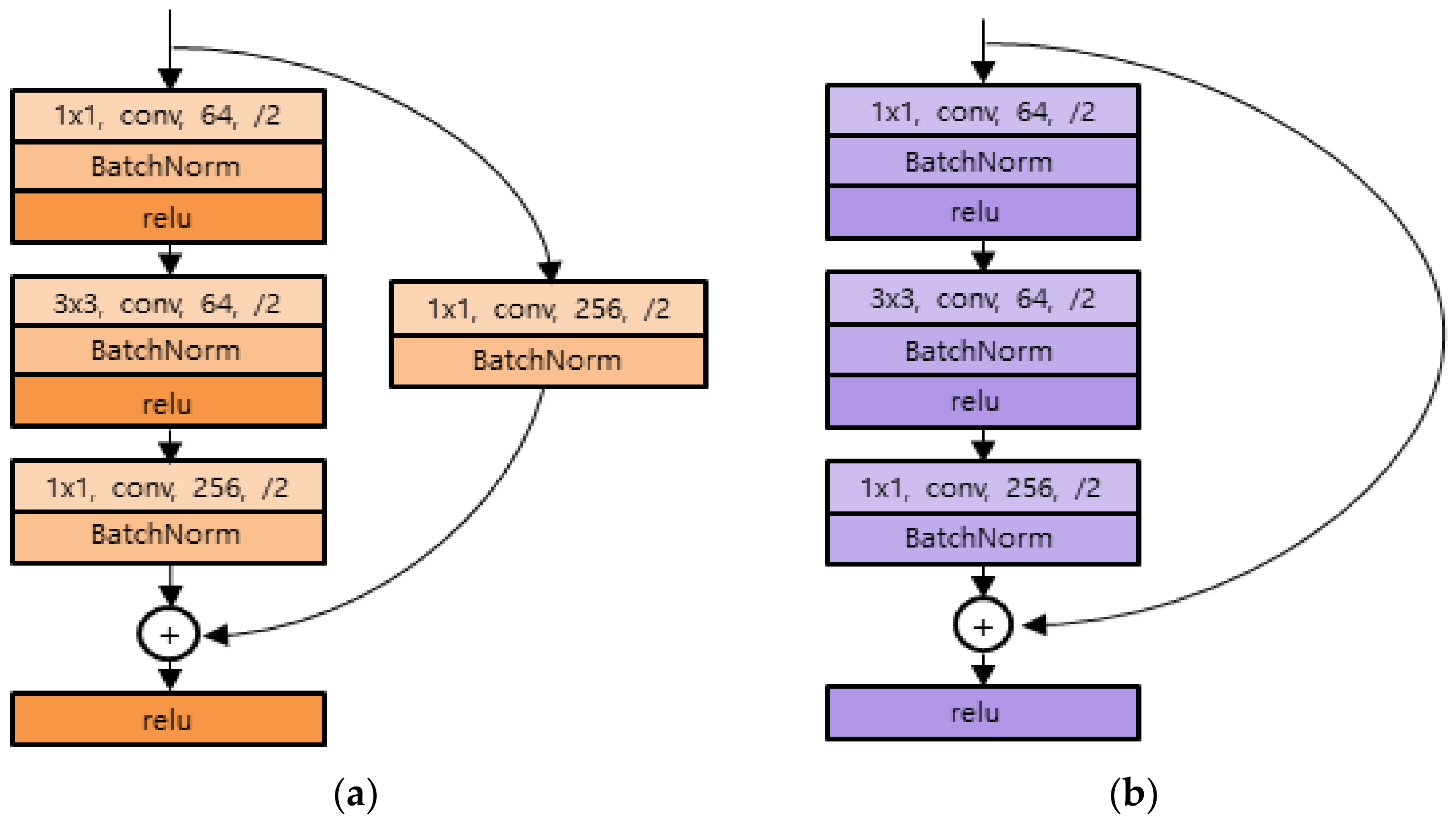 Sensors 22 06922 g005