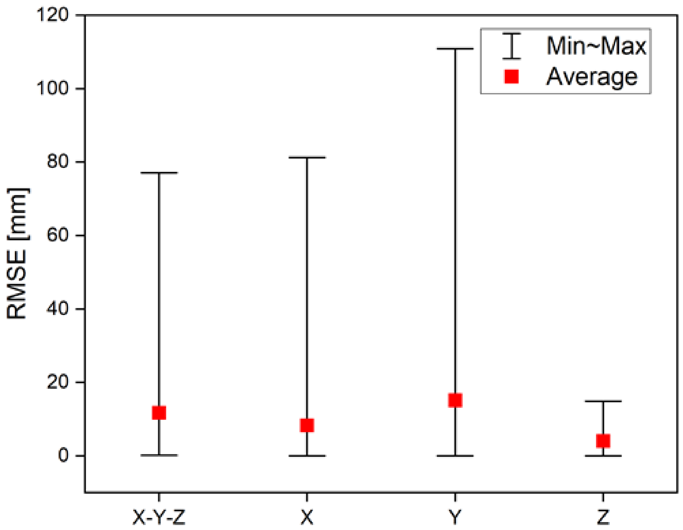 Sensors 22 06922 g008