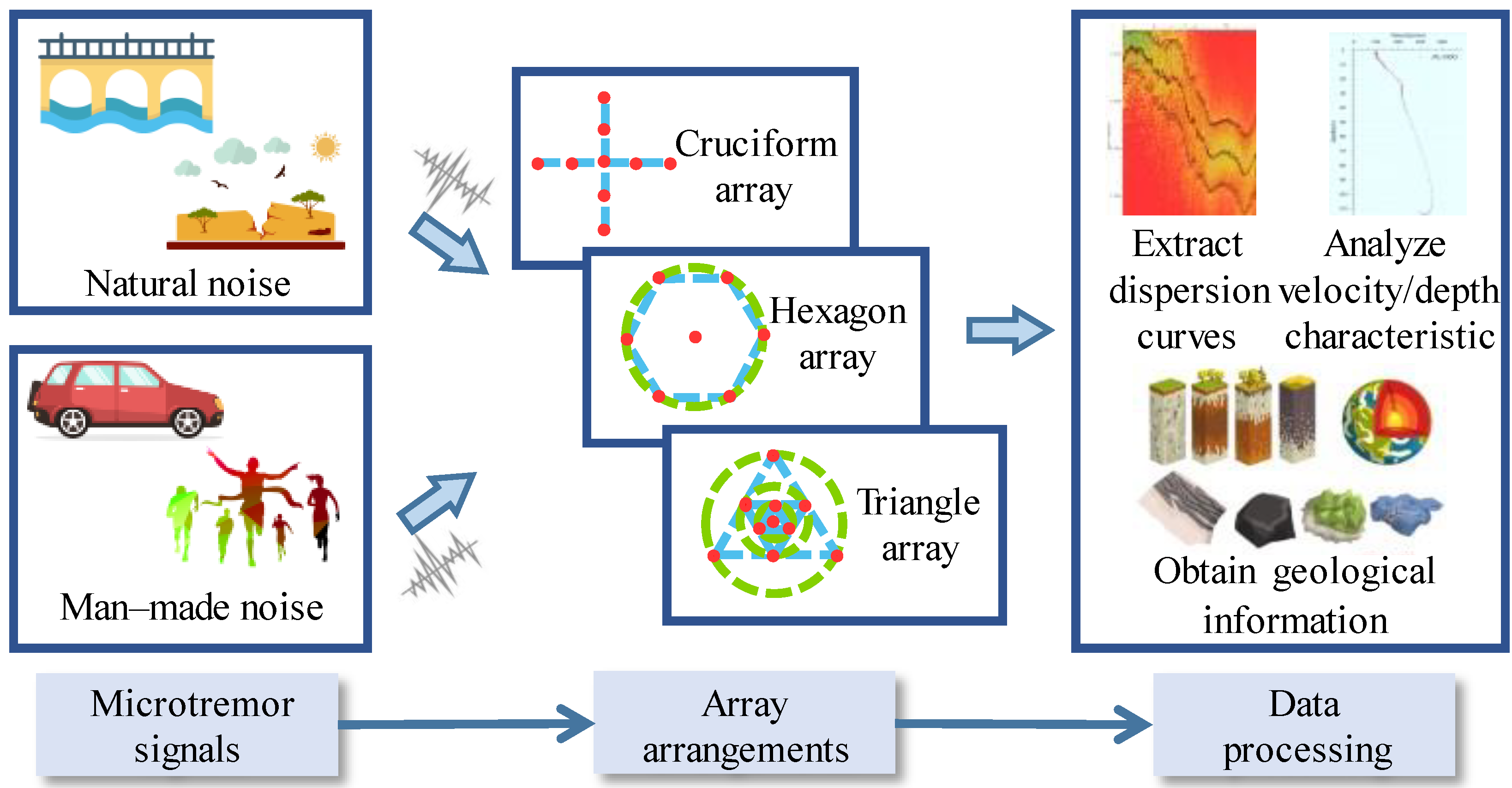 Sensors 22 06925 g001 Sensors 22 06925 g001