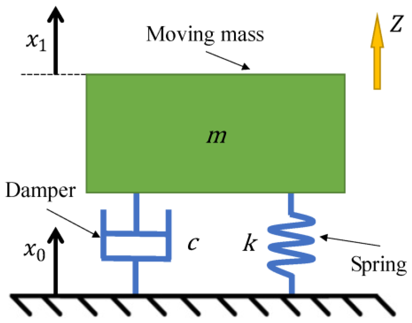 Sensors 22 06925 g002 Sensors 22 06925 g002